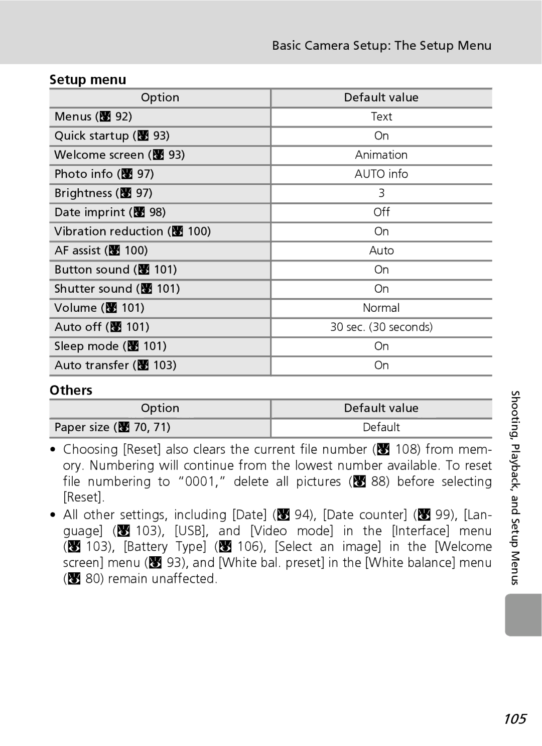 Nortel Networks L12 user manual 105, Setup menu, Others 