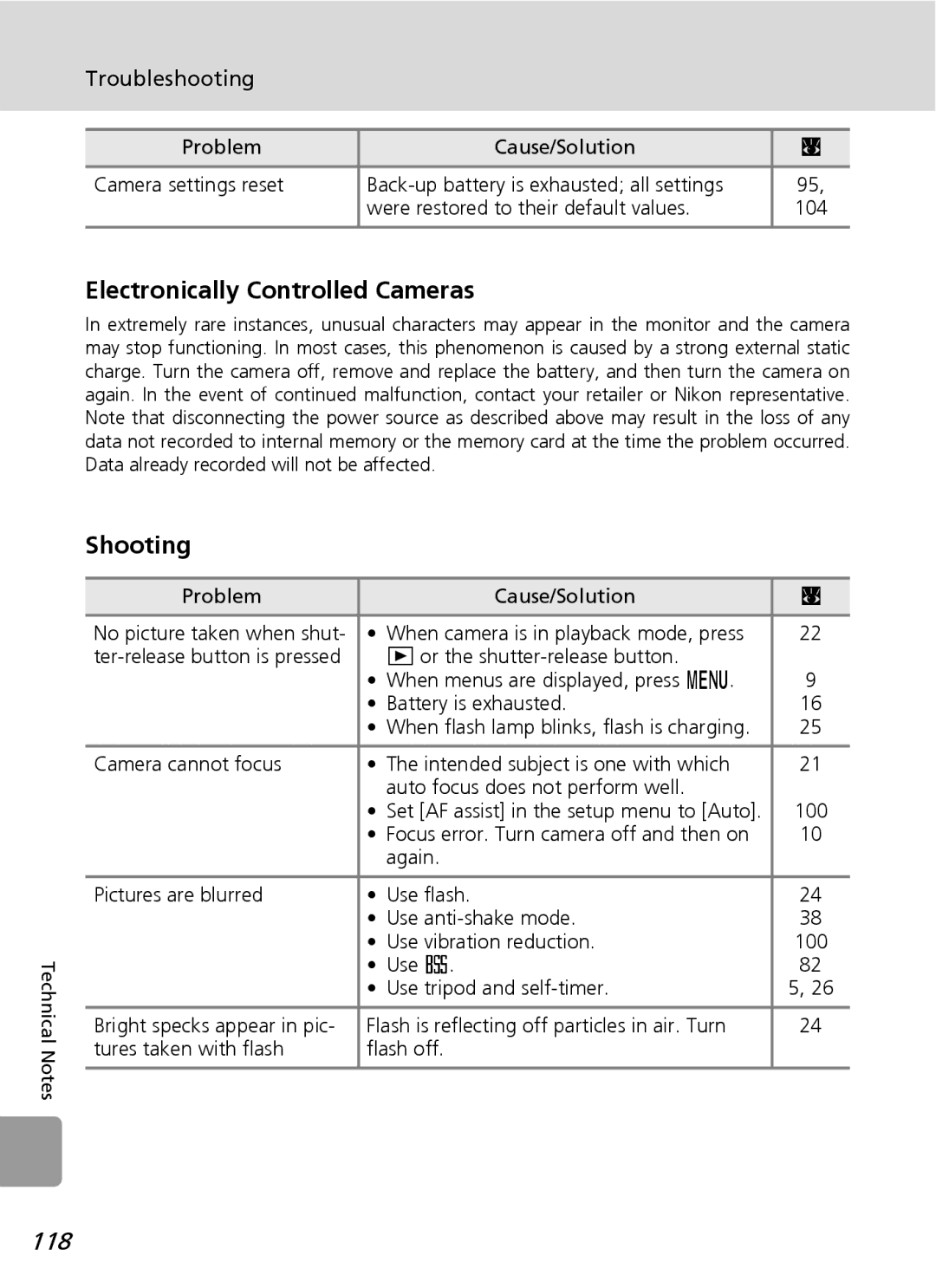 Nortel Networks L12 user manual Electronically Controlled Cameras, Shooting, 118, Troubleshooting, Problem Cause/Solution 