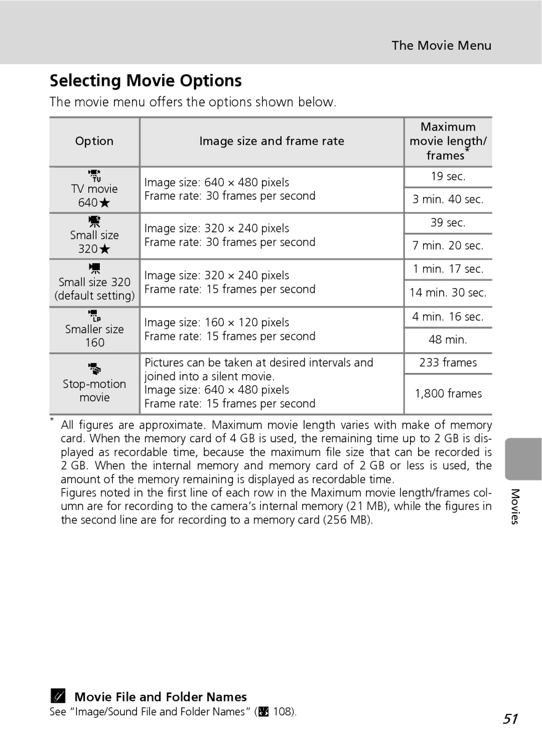 Nortel Networks L12 user manual Selecting Movie Options, Movie Menu, Movie menu offers the options shown below 