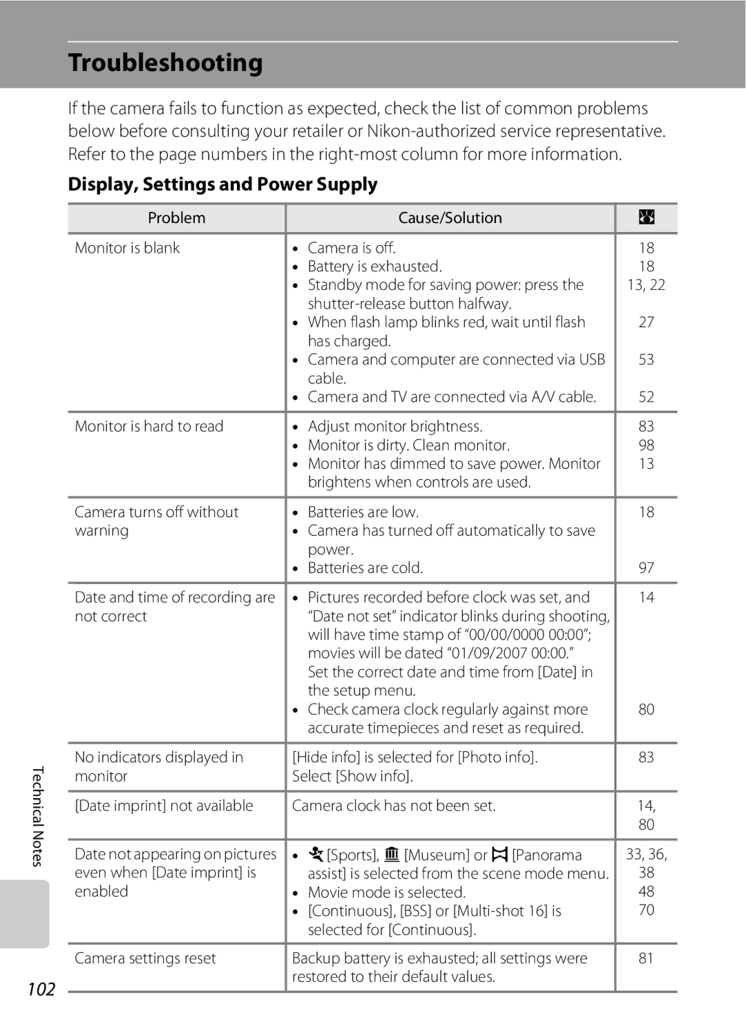 Nortel Networks L14 user manual Troubleshooting, 102, Display, Settings and Power Supply 