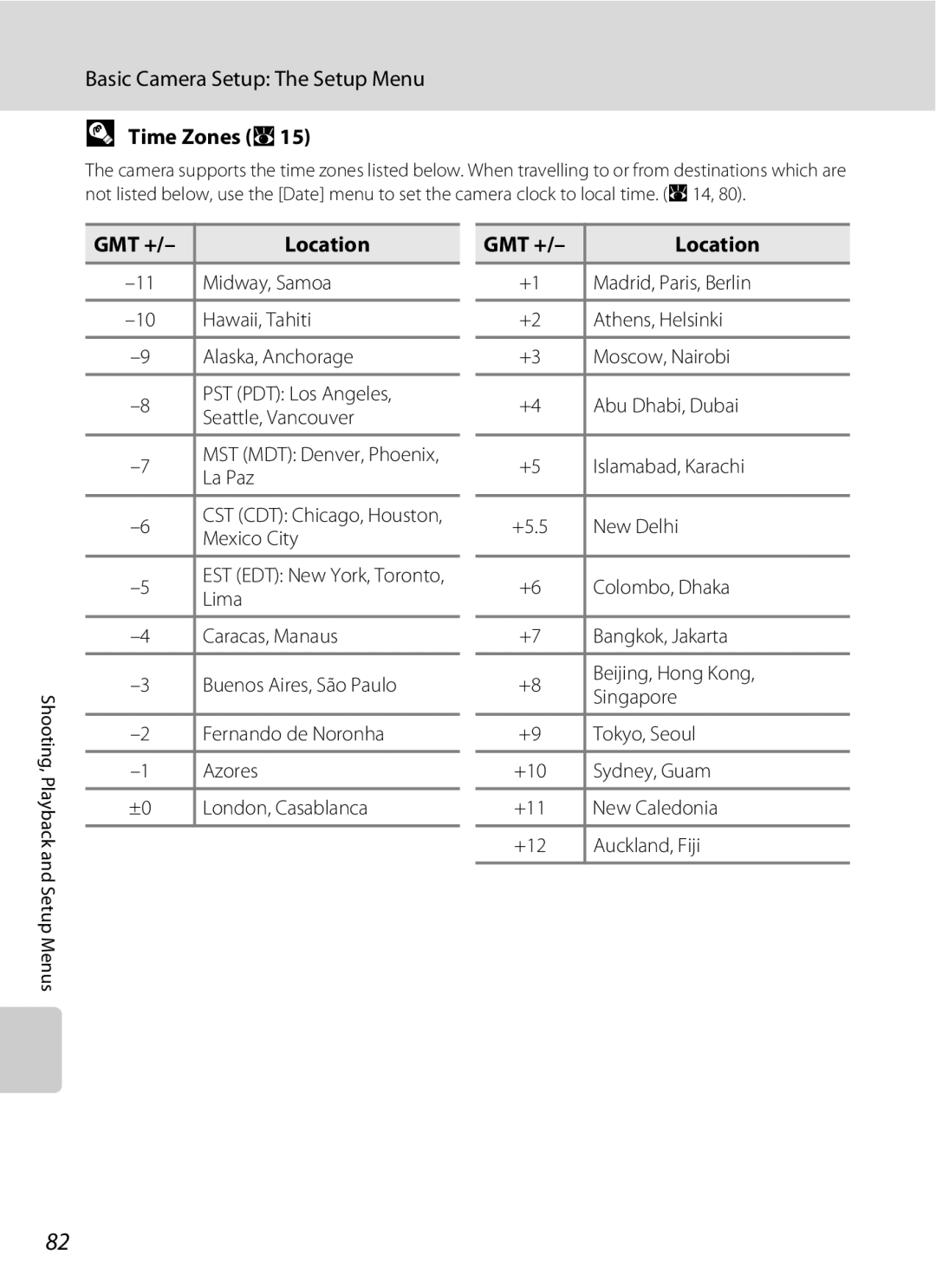 Nortel Networks L14 user manual Time Zones A15, GMT + Location 