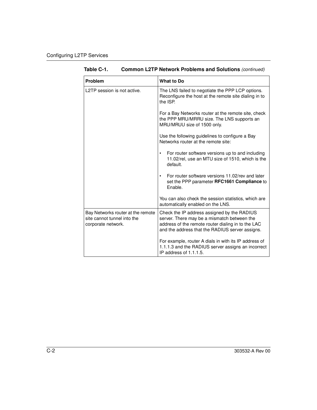 Nortel Networks manual Table C-1 Common L2TP Network Problems and Solutions 