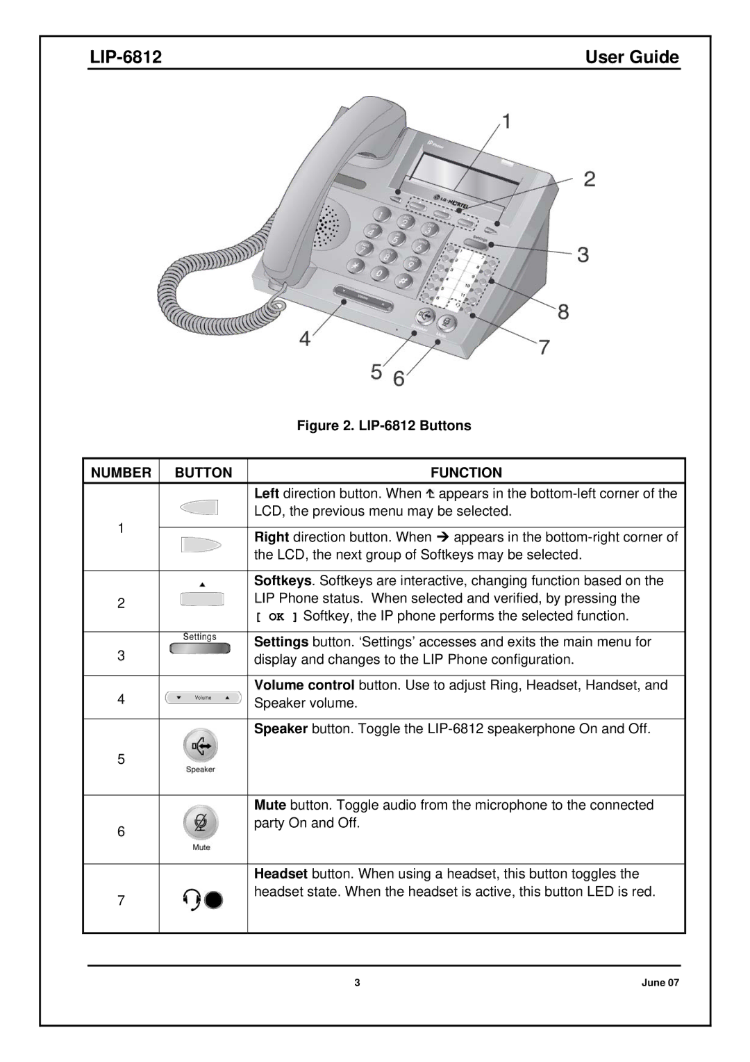 Nortel Networks LIP-6812 manual Button Function 