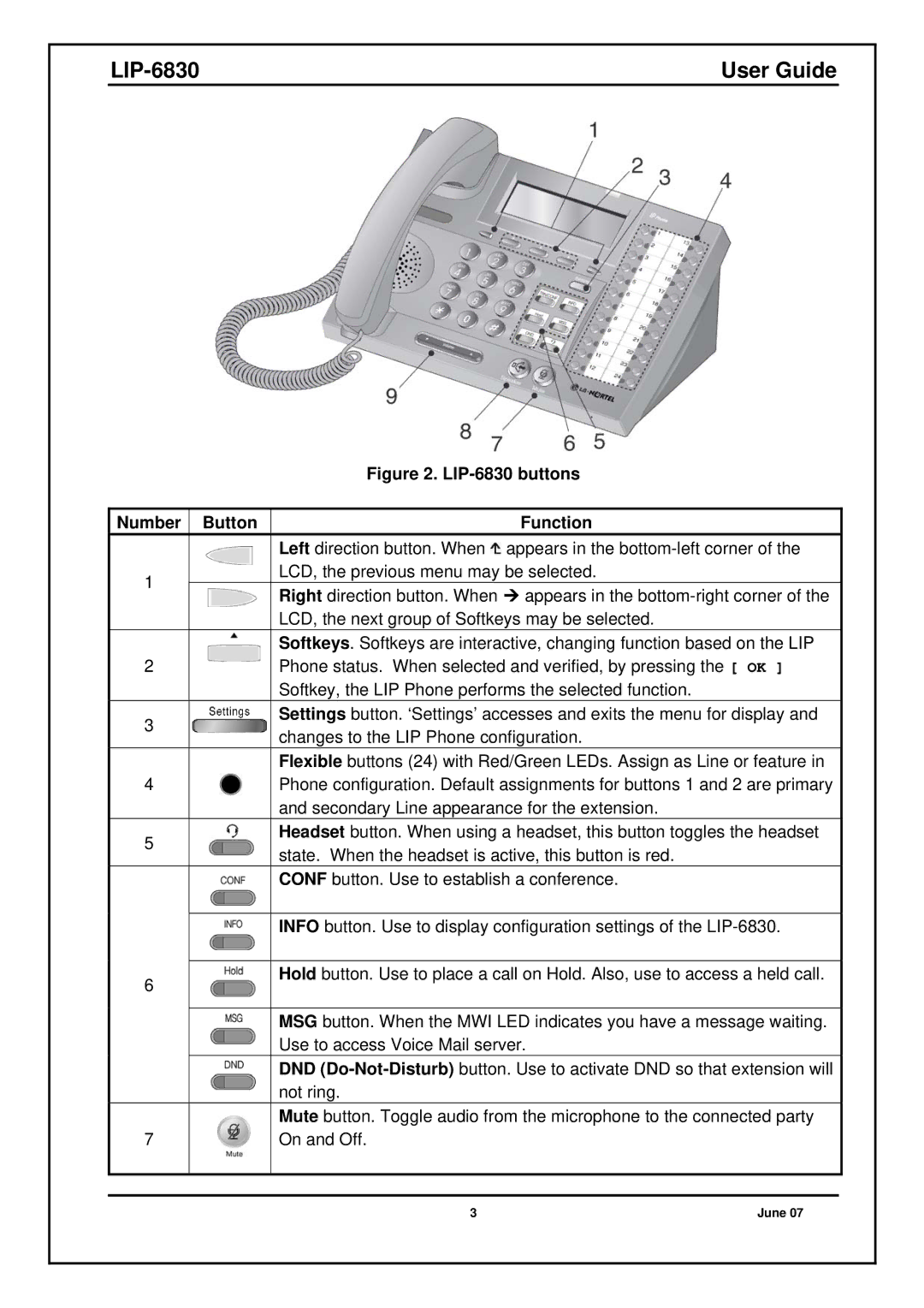 Nortel Networks manual LIP-6830 buttons, Number Button Function 