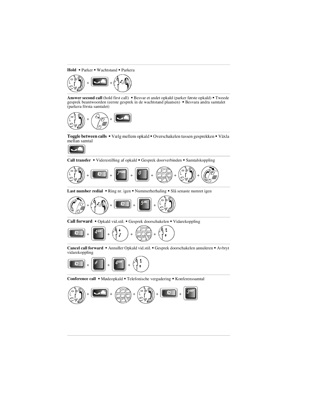 Nortel Networks M7000 manual +++ 