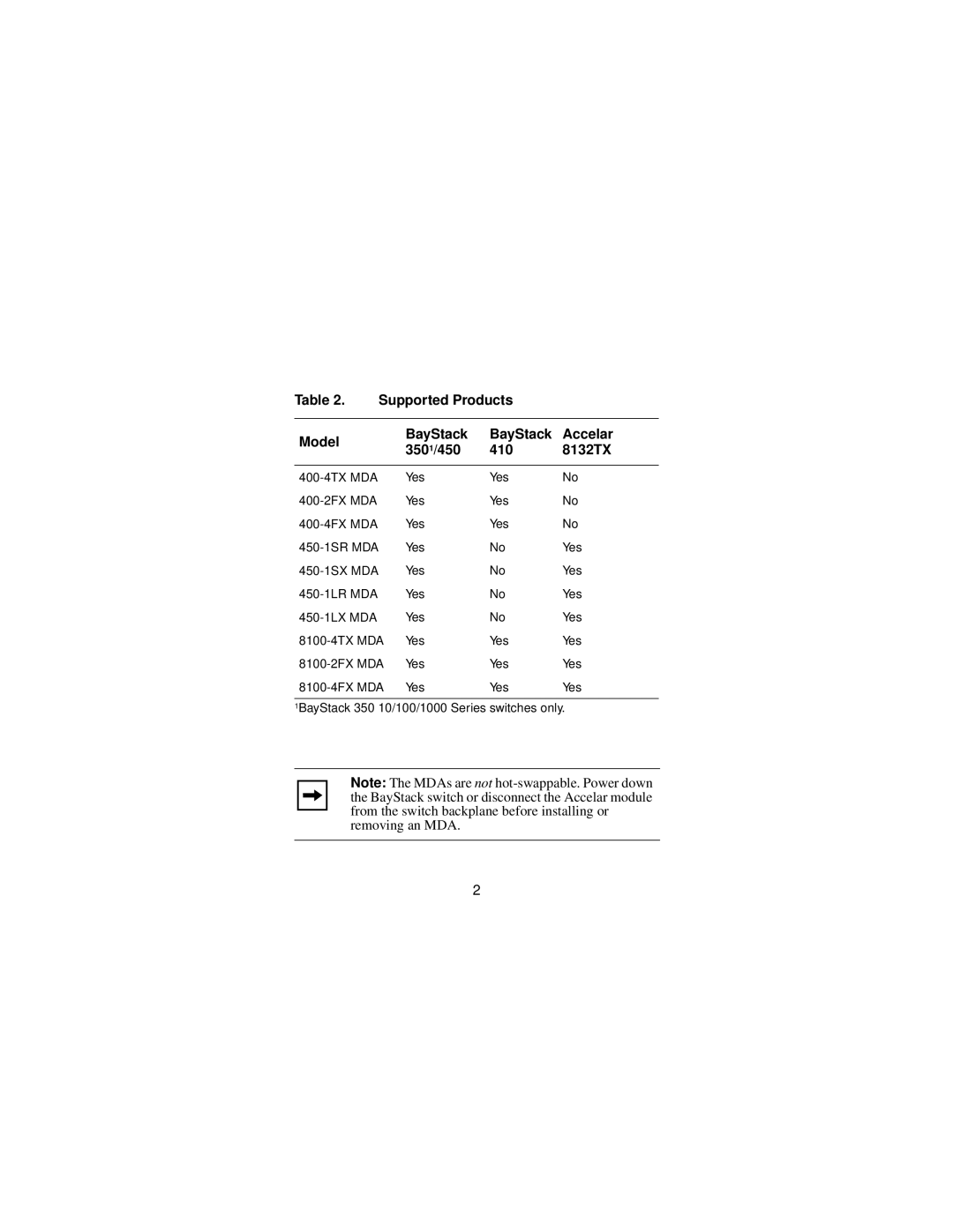 Nortel Networks Media Dependent Adapter manual 