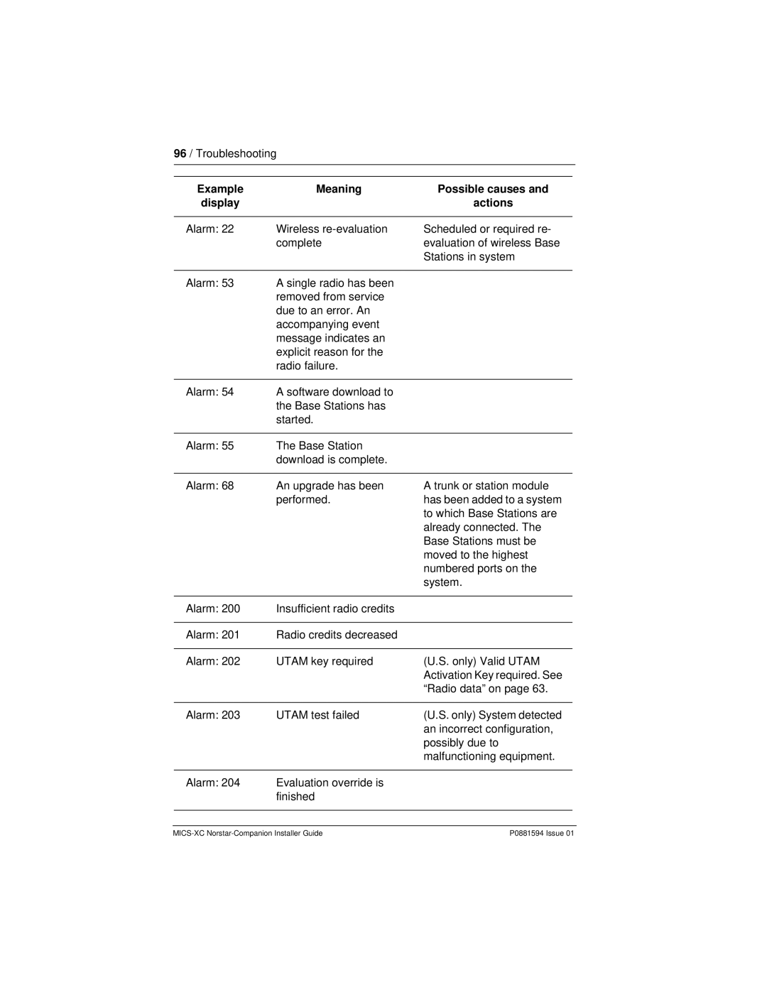 Nortel Networks MICS-XC manual 96 / Troubleshooting 