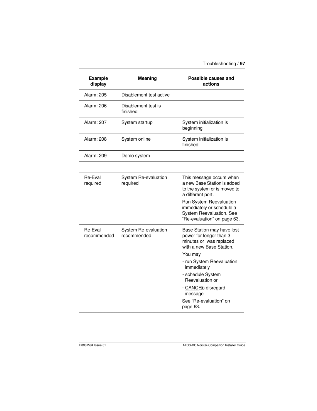 Nortel Networks MICS-XC manual Re-Eval 