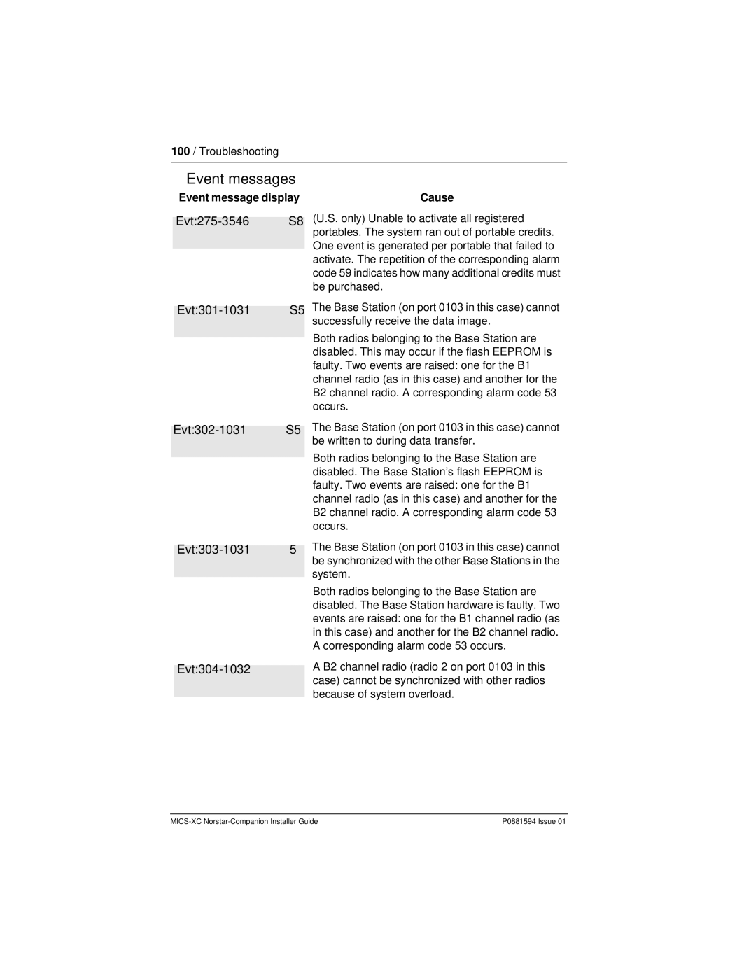 Nortel Networks MICS-XC manual Event messages, Event message display, Cause 