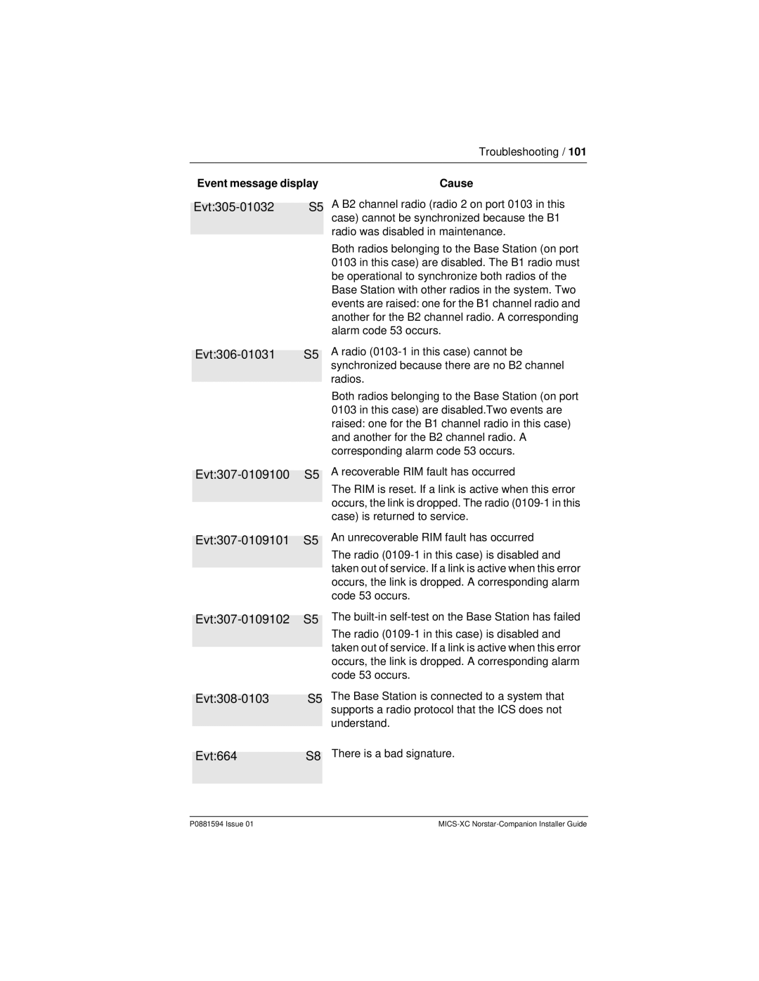 Nortel Networks MICS-XC manual Evt308-0103 