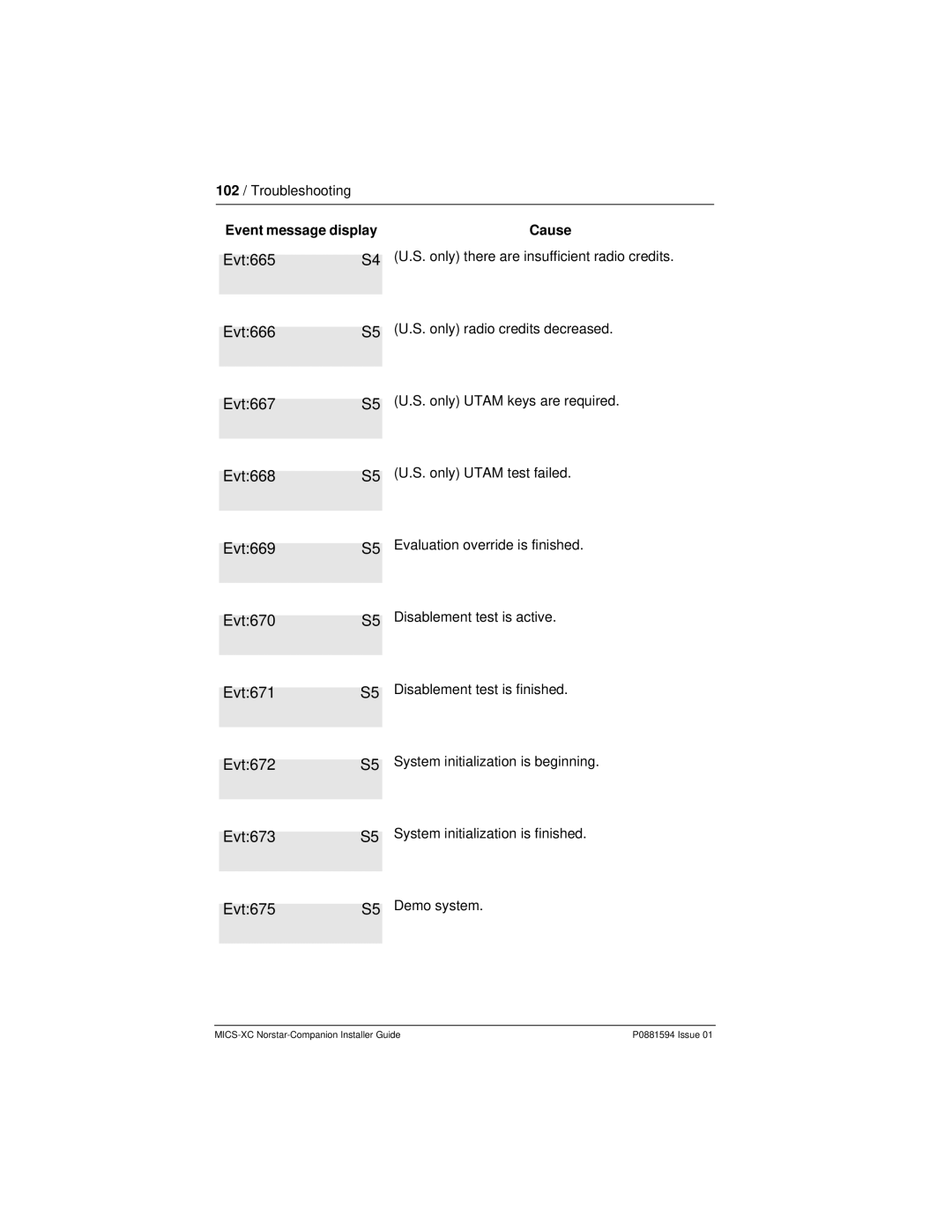 Nortel Networks MICS-XC manual Event message display Cause, Only radio credits decreased, Only Utam keys are required 
