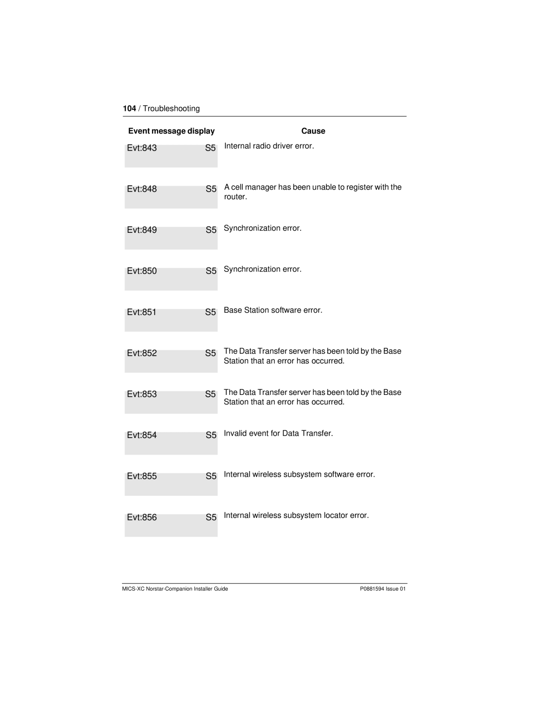 Nortel Networks MICS-XC manual Event message display Cause Internal radio driver error, Router, Synchronization error 