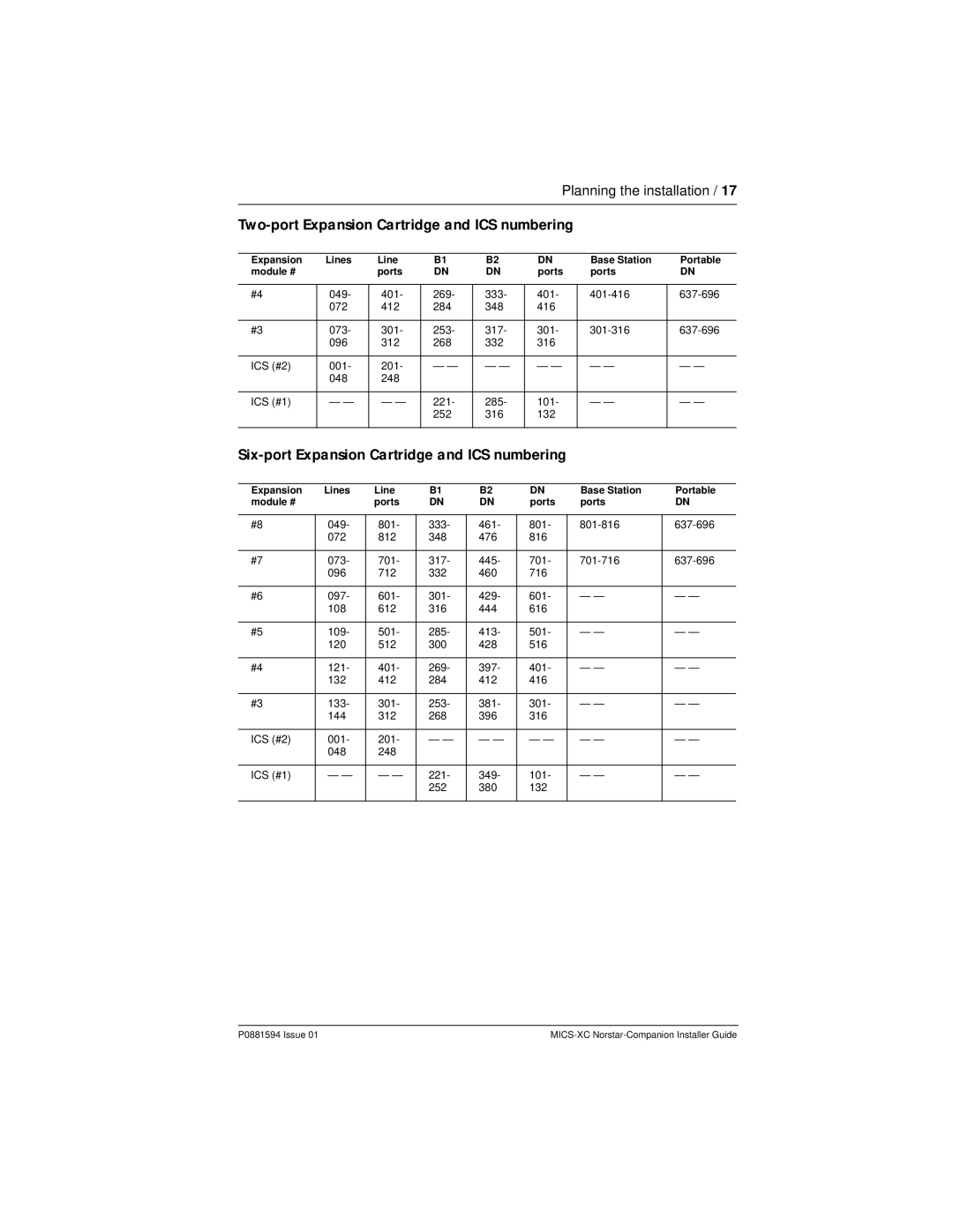 Nortel Networks MICS-XC Two-port Expansion Cartridge and ICS numbering, Six-port Expansion Cartridge and ICS numbering 