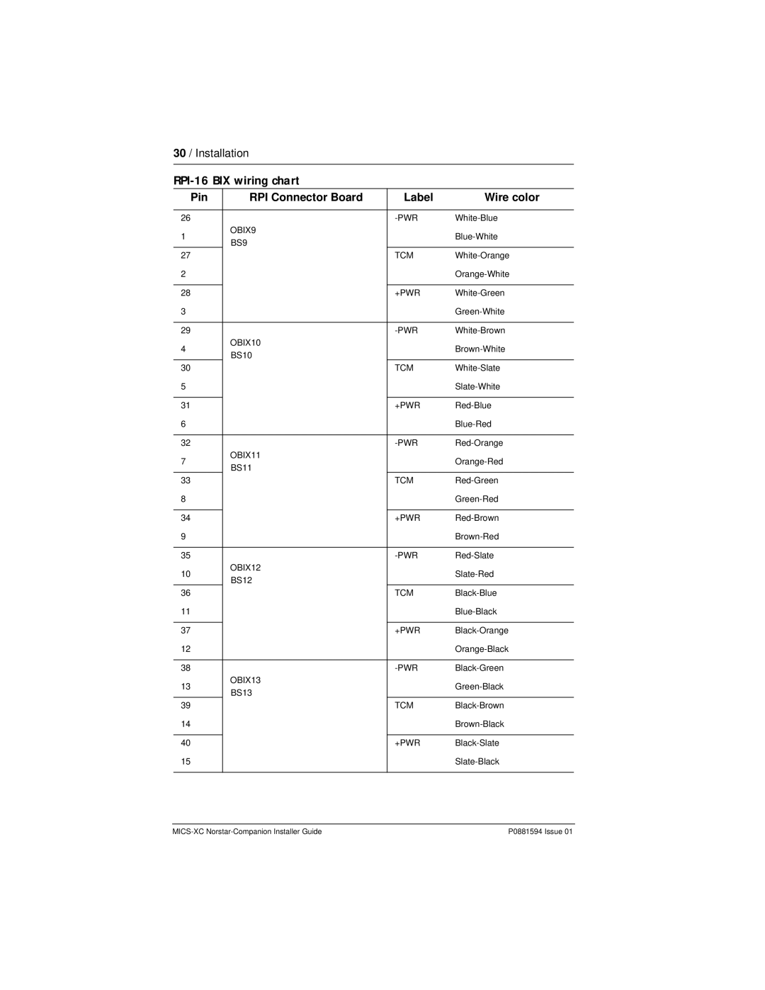 Nortel Networks MICS-XC manual RPI-16 BIX wiring chart 