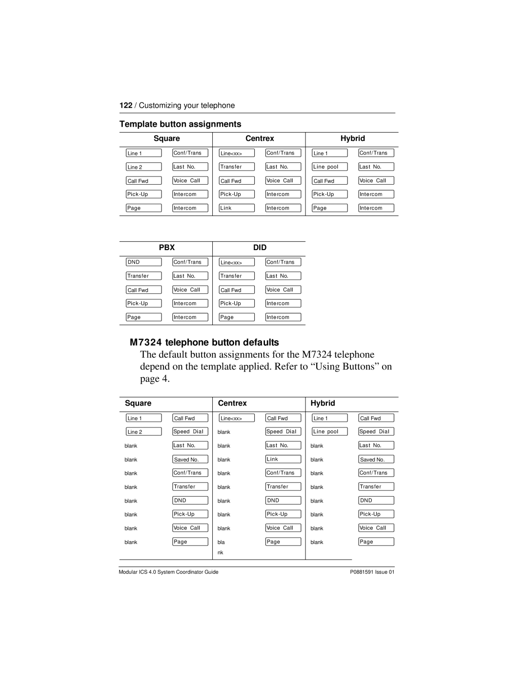 Nortel Networks Modular ICS 4.0 manual M7324 telephone button defaults, Template button assignments 