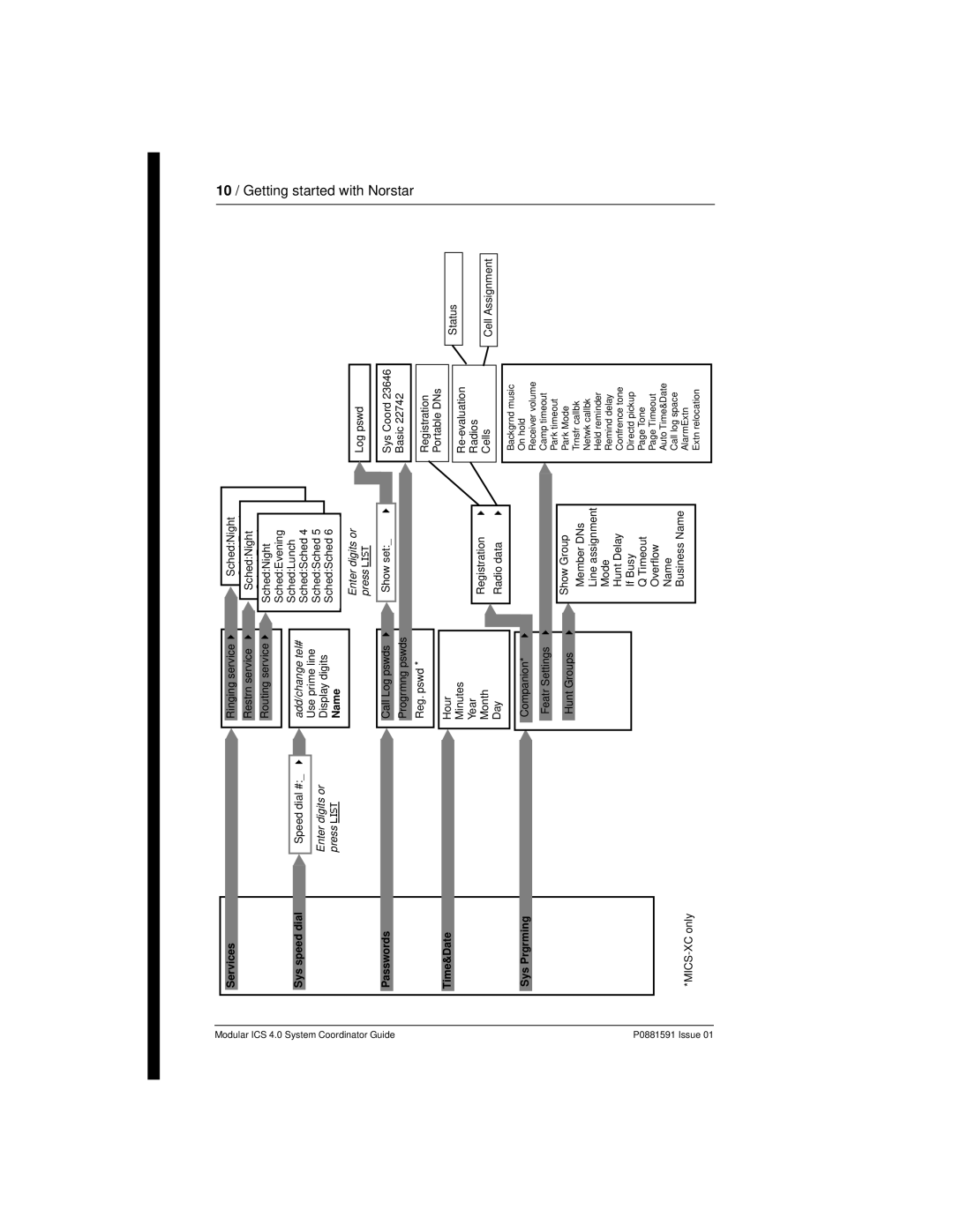 Nortel Networks Modular ICS 4.0 manual 10 / Getting started with 