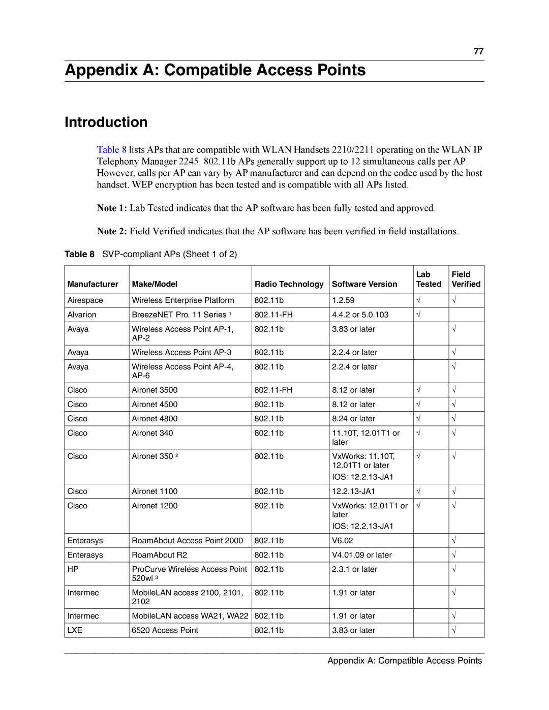 Nortel Networks MOG6xx, MOG7xx manual Appendix a Compatible Access Points, Introduction, SVP-compliant APs Sheet 1 