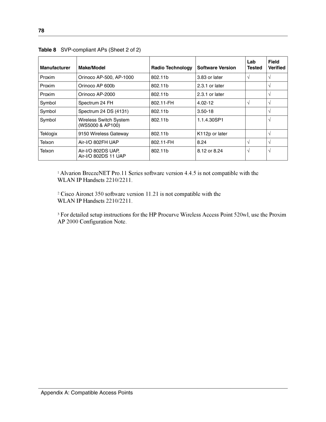 Nortel Networks MOG7xx, MOG6xx manual SVP-compliant APs Sheet 2 