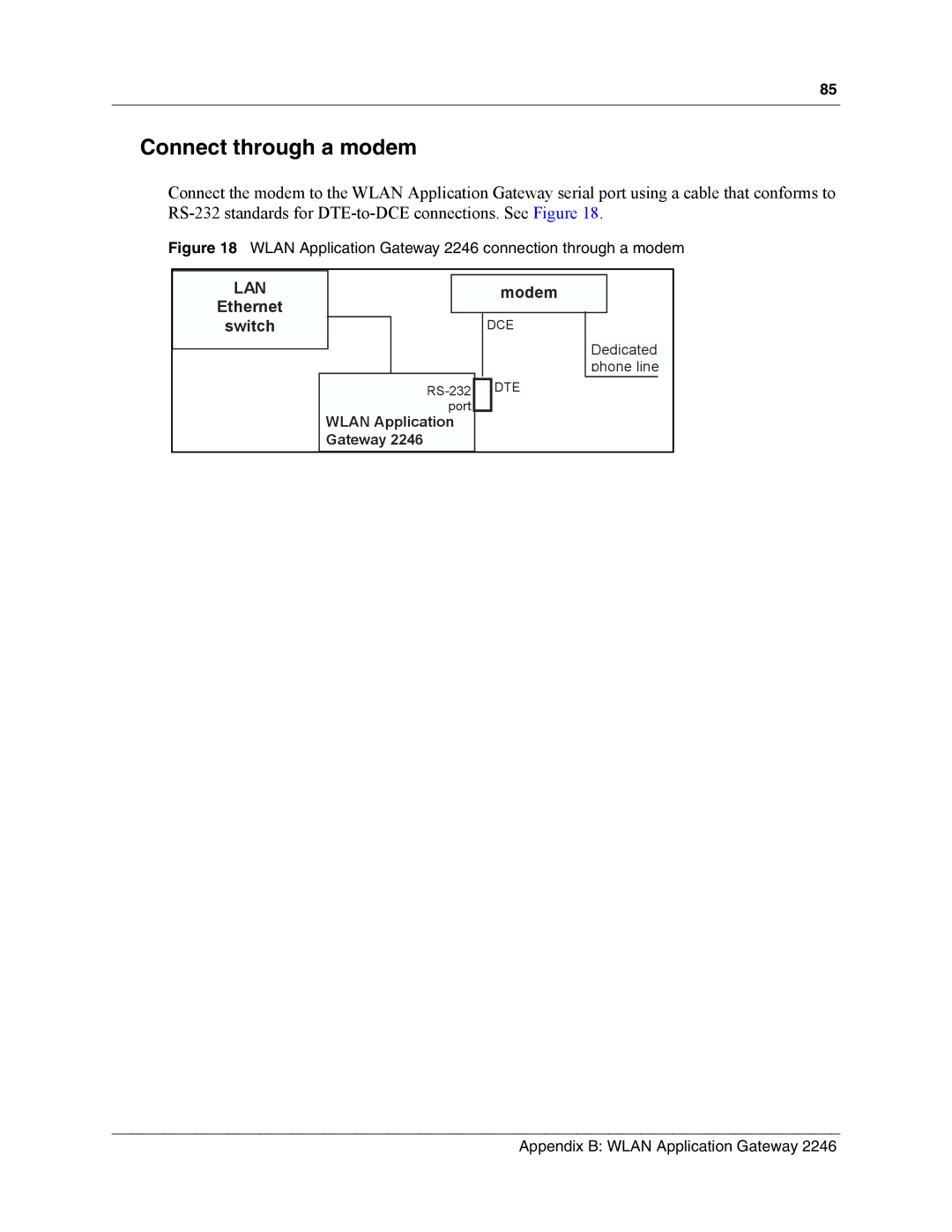 Nortel Networks MOG6xx, MOG7xx manual Connect through a modem, Wlan Application Gateway 2246 connection through a modem 