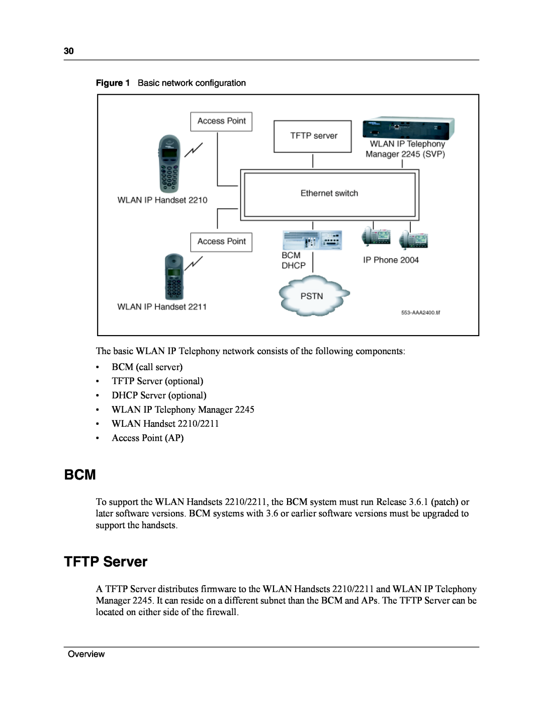 Nortel Networks MOG7xx, MOG6xx manual TFTP Server 