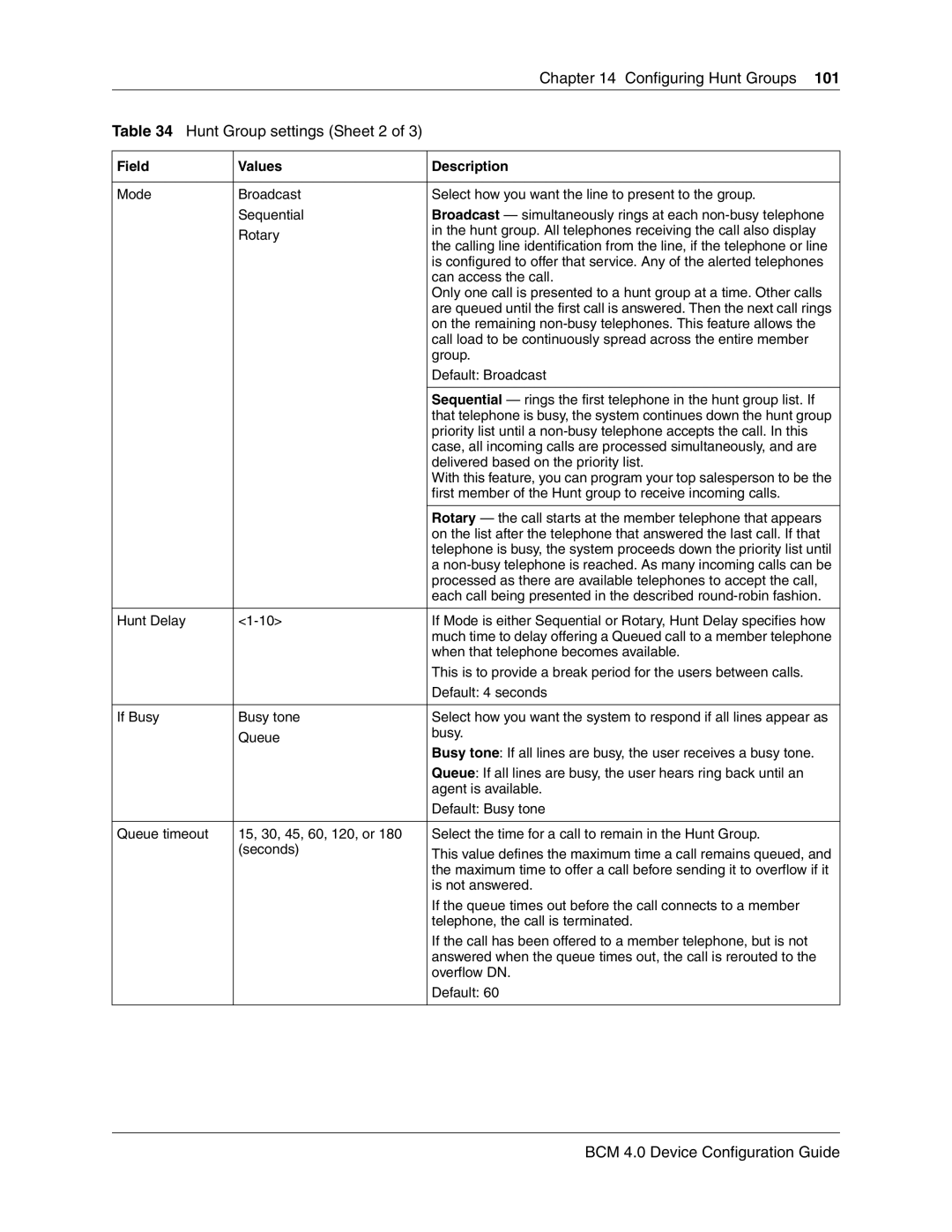 Nortel Networks N0060600 manual Hunt Group settings Sheet 2 