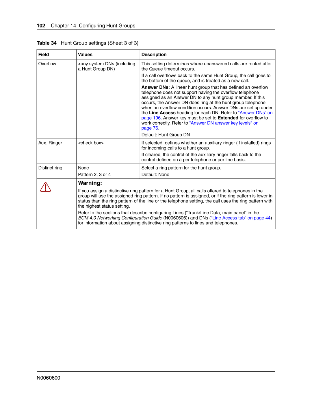 Nortel Networks N0060600 manual Configuring Hunt Groups Hunt Group settings Sheet 3 