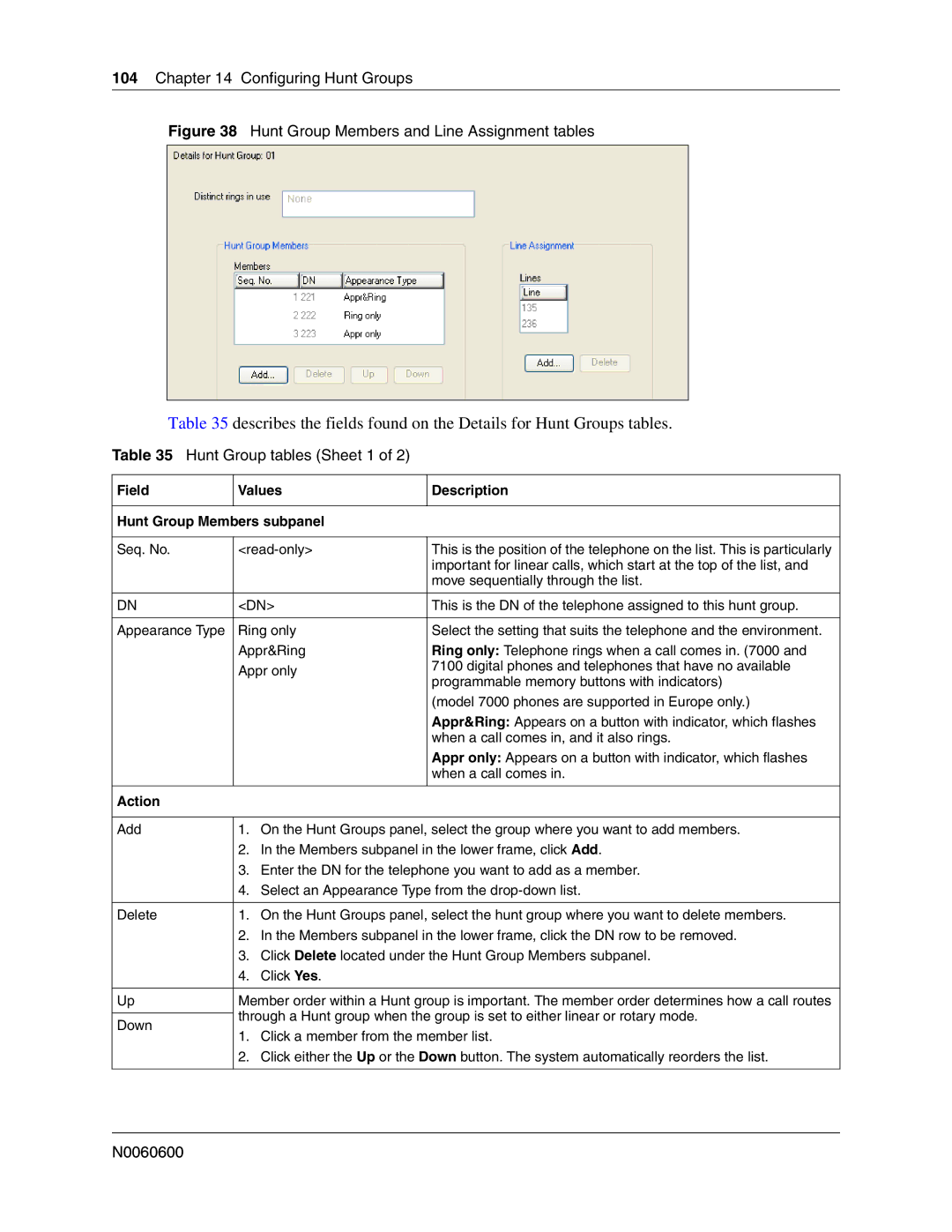 Nortel Networks N0060600 manual Hunt Group tables Sheet 1, Field Values Description Hunt Group Members subpanel, Action 