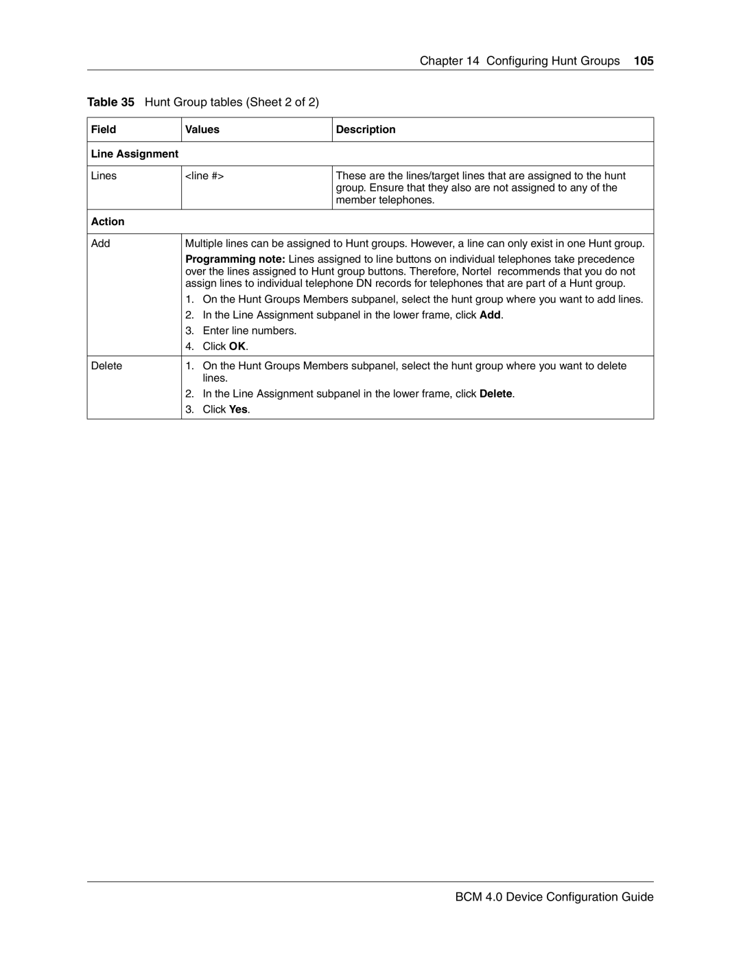 Nortel Networks N0060600 manual Hunt Group tables Sheet 2, Field Values Description Line Assignment 