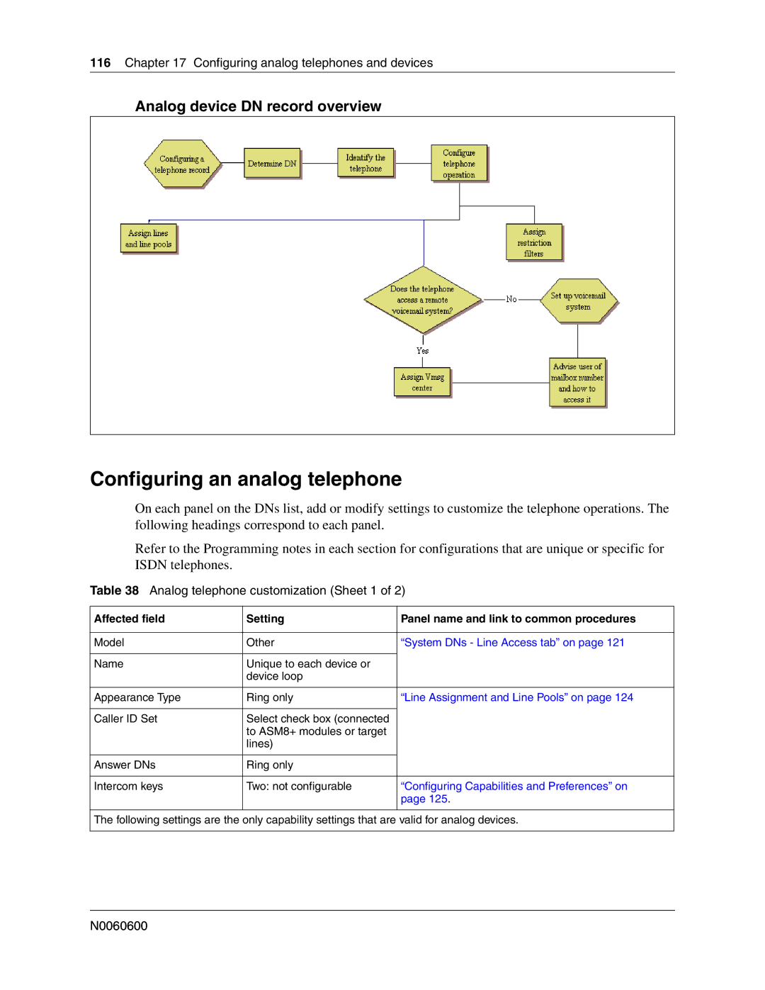 Nortel Networks N0060600 manual Configuring an analog telephone, Analog device DN record overview 