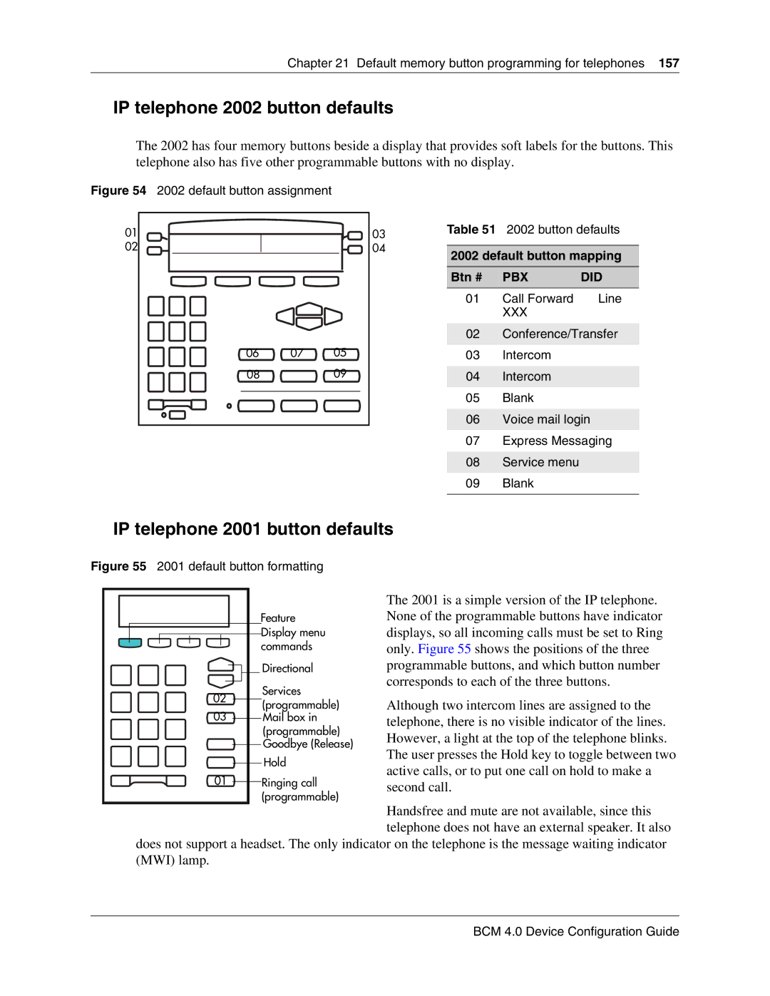 Nortel Networks N0060600 manual IP telephone 2002 button defaults, IP telephone 2001 button defaults, Call Forward Line 