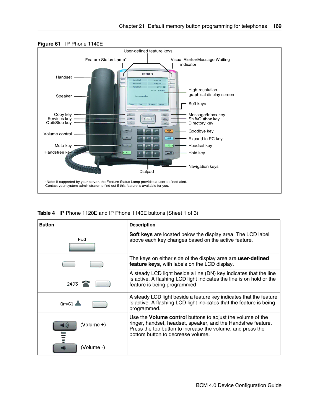 Nortel Networks N0060600 manual IP Phone 1120E and IP Phone 1140E buttons Sheet 1, Button Description 