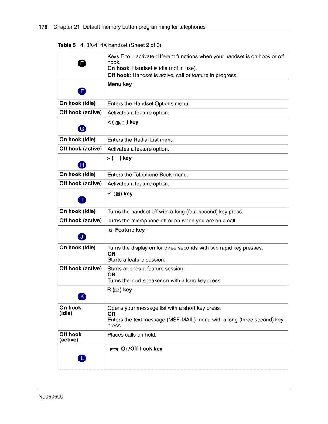 Nortel Networks N0060600 manual Hook 