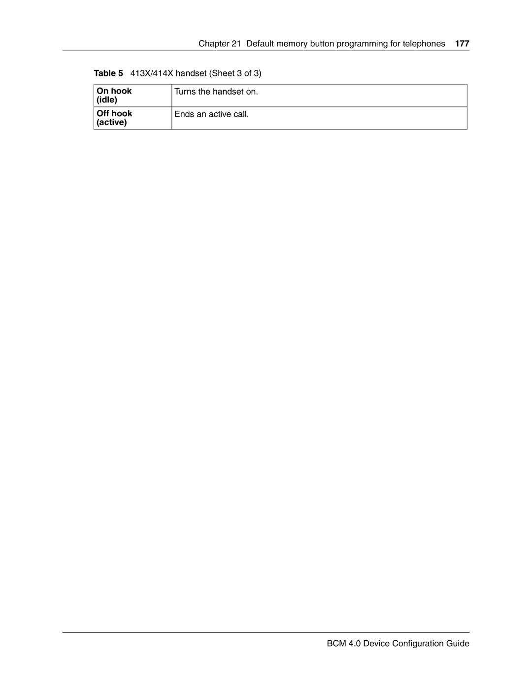 Nortel Networks N0060600 manual Idle Off hook Ends an active call Active 