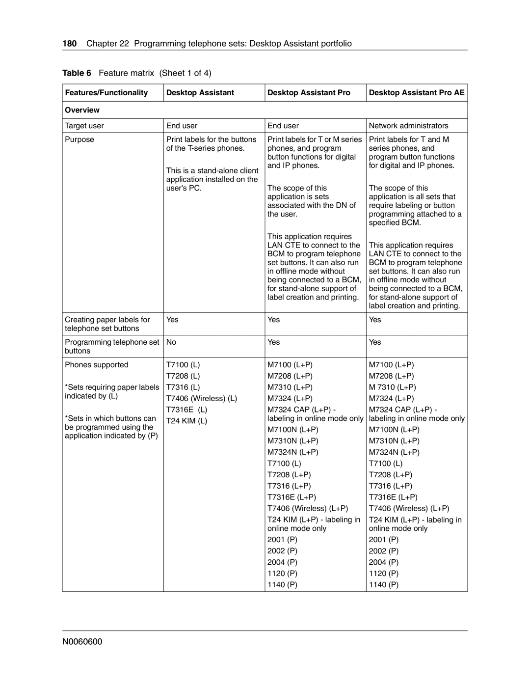 Nortel Networks N0060600 manual Print labels for T and M 