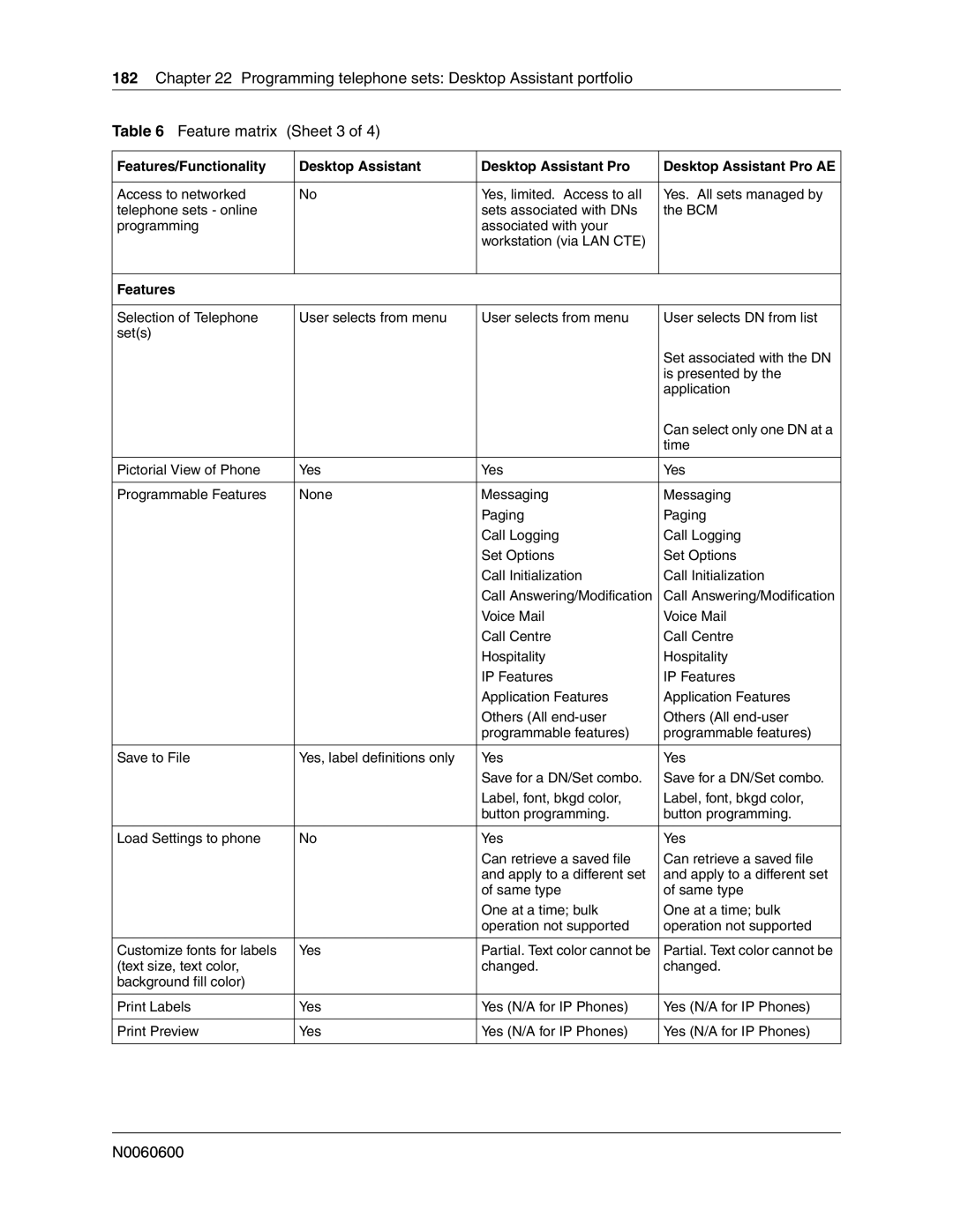 Nortel Networks N0060600 manual Features 