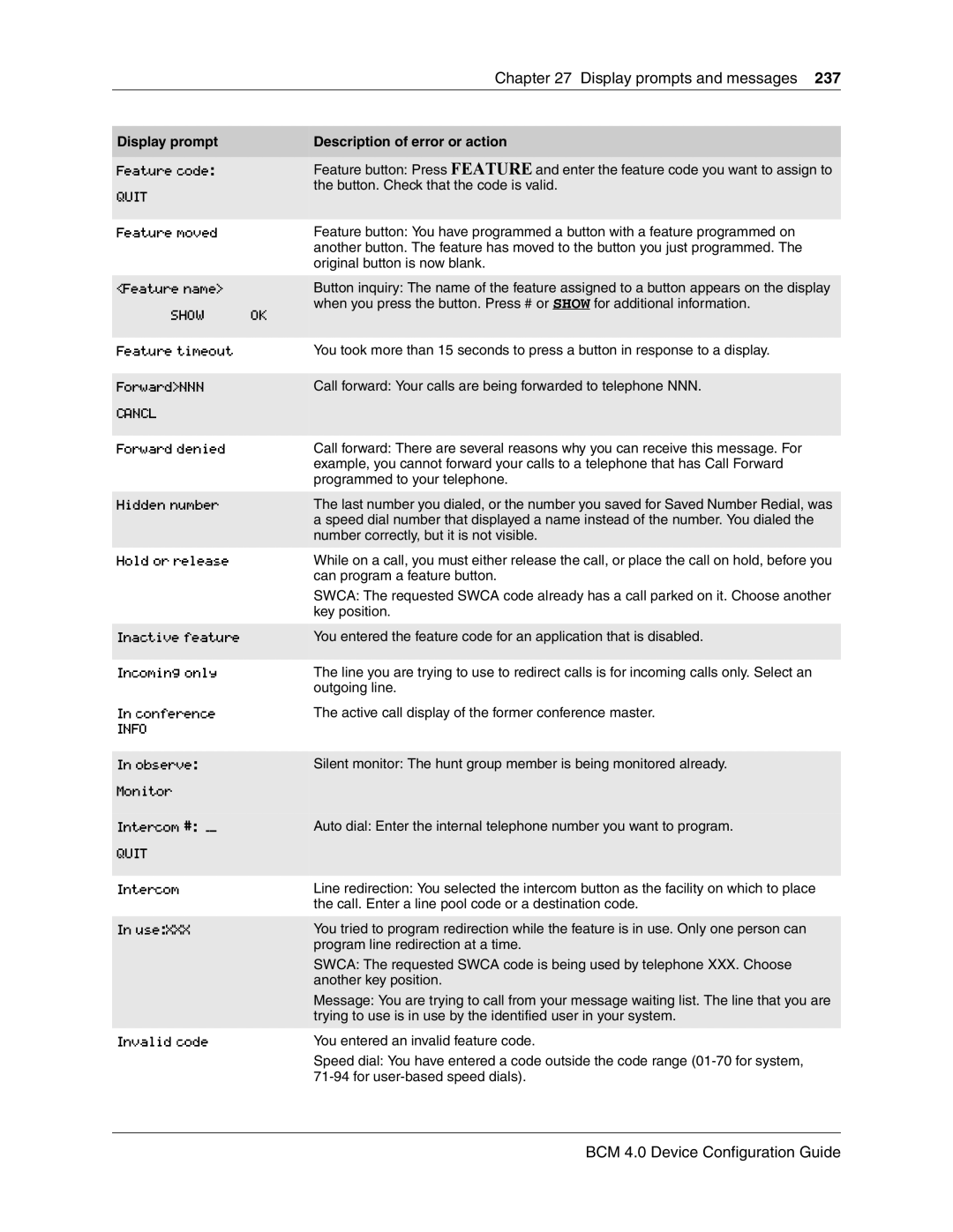 Nortel Networks N0060600 manual Quit 