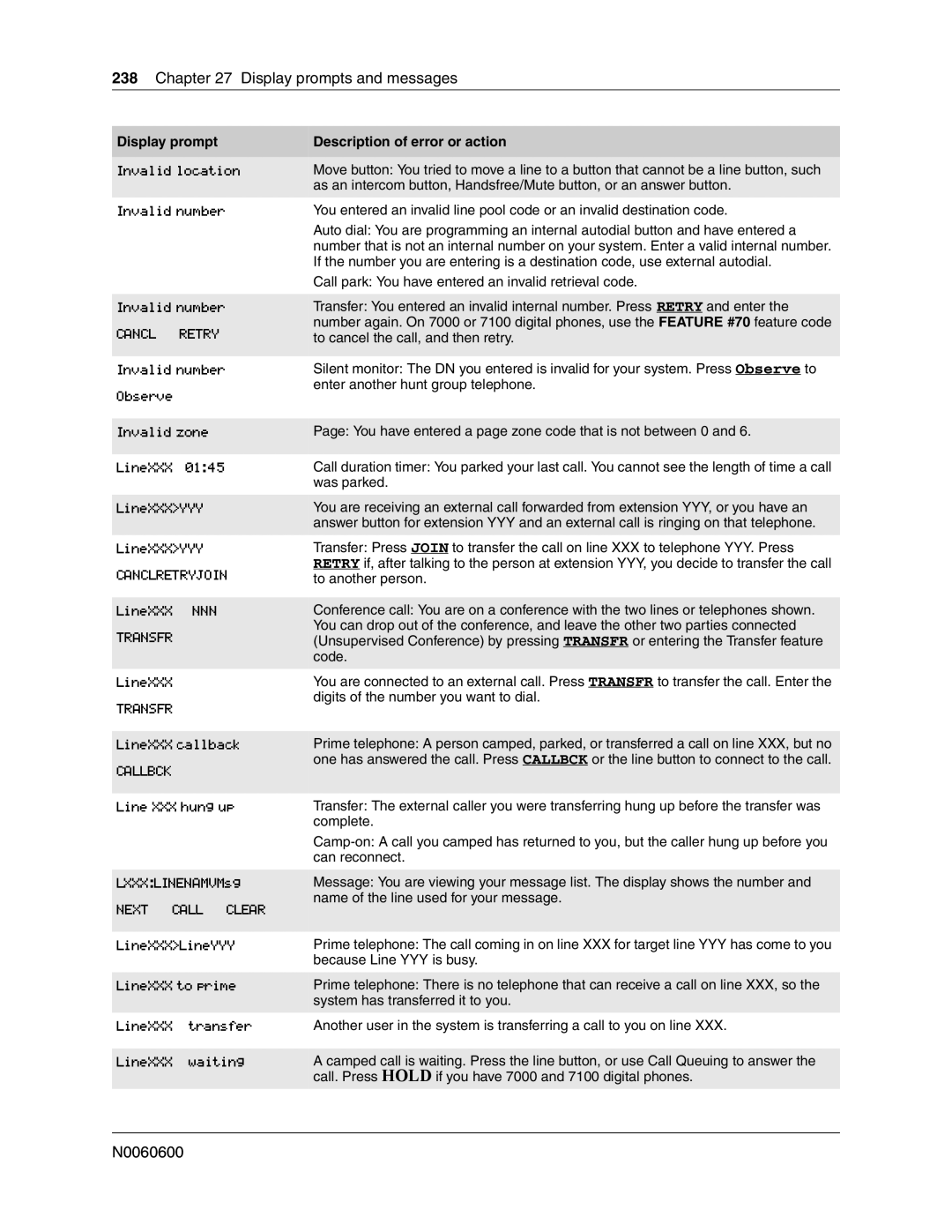 Nortel Networks N0060600 manual Cancl Retry 