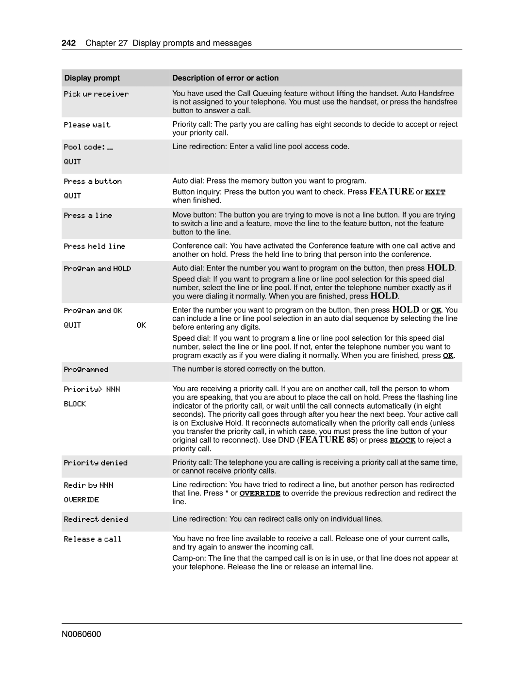 Nortel Networks N0060600 manual Block 