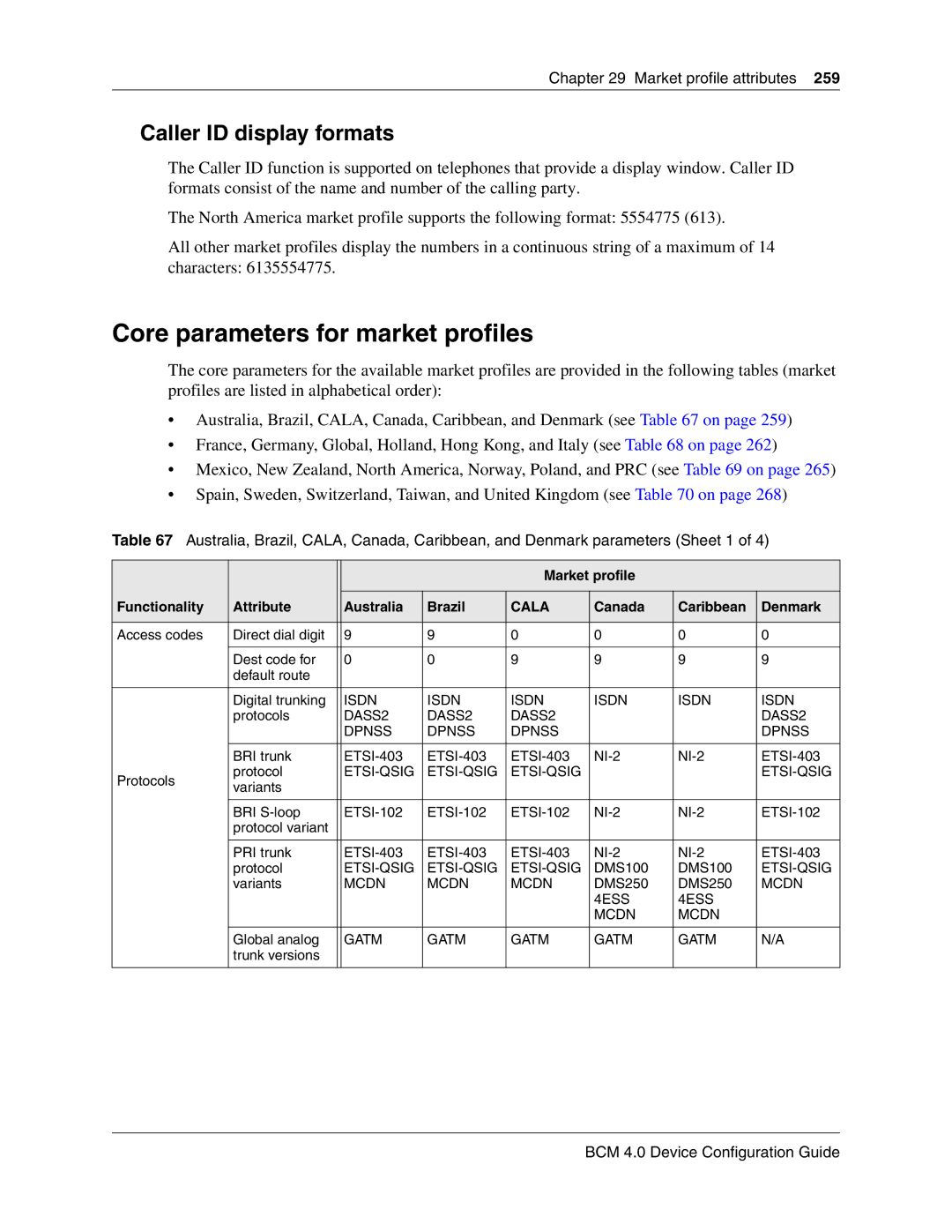 Nortel Networks N0060600 manual Core parameters for market profiles, Caller ID display formats 