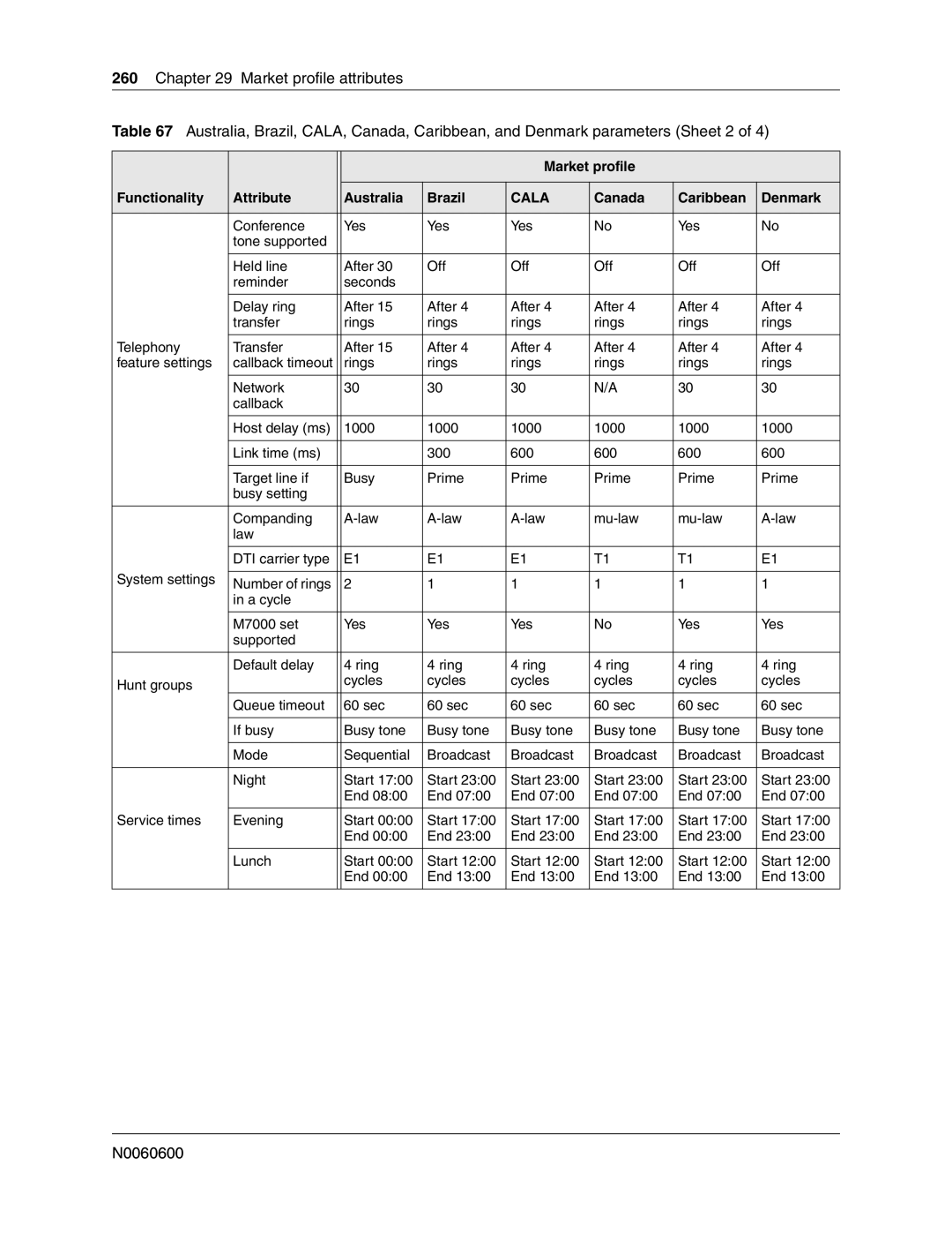 Nortel Networks N0060600 manual 