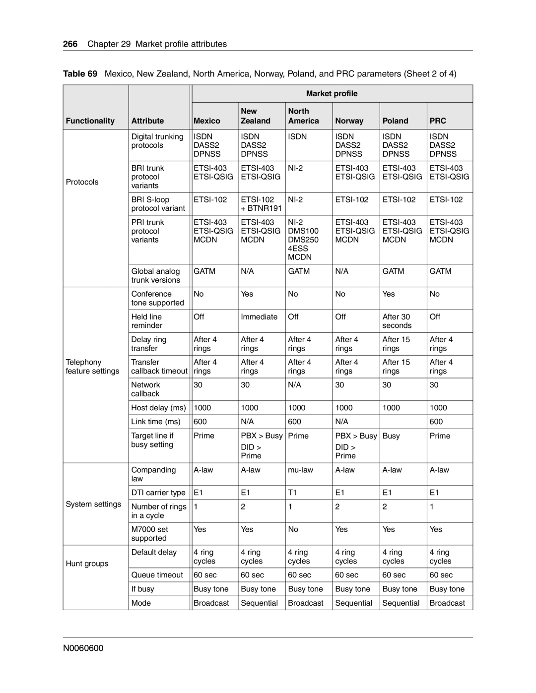 Nortel Networks N0060600 manual Mcdn 4ESS 