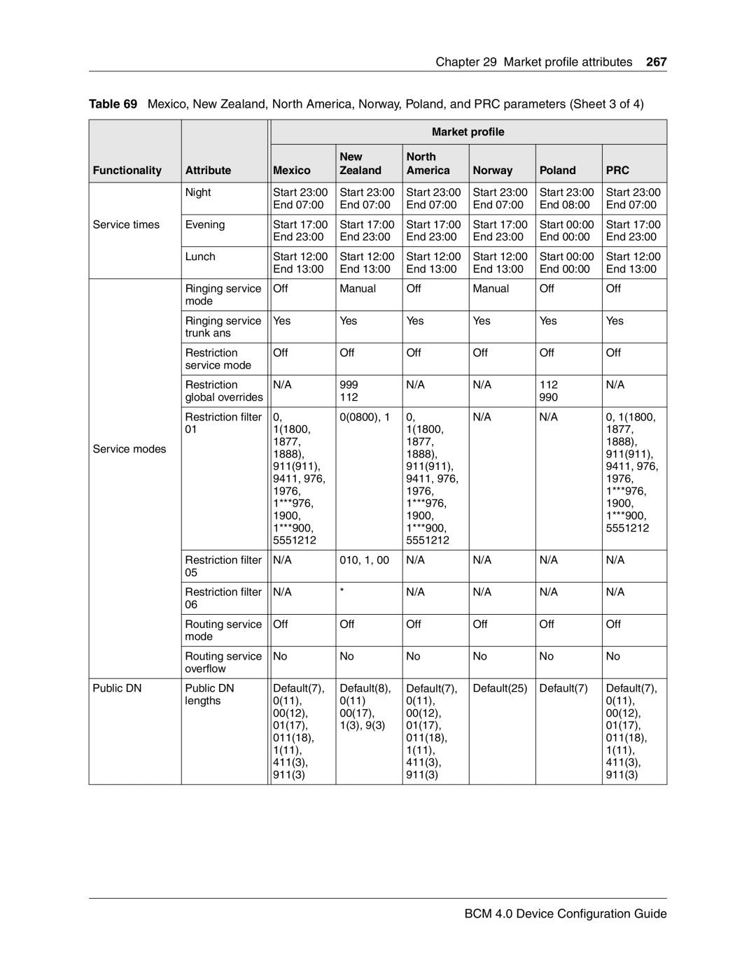 Nortel Networks N0060600 manual BCM 4.0 Device Configuration Guide 