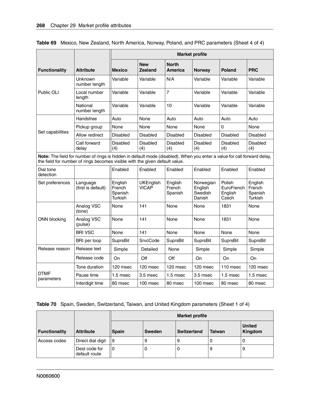 Nortel Networks N0060600 manual Vicap 