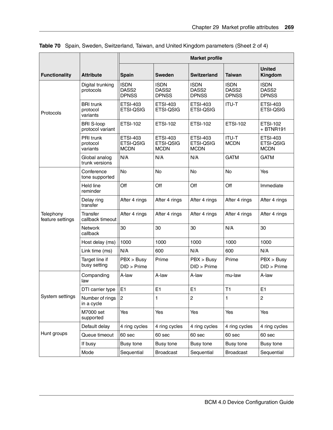 Nortel Networks N0060600 manual Itu-T 