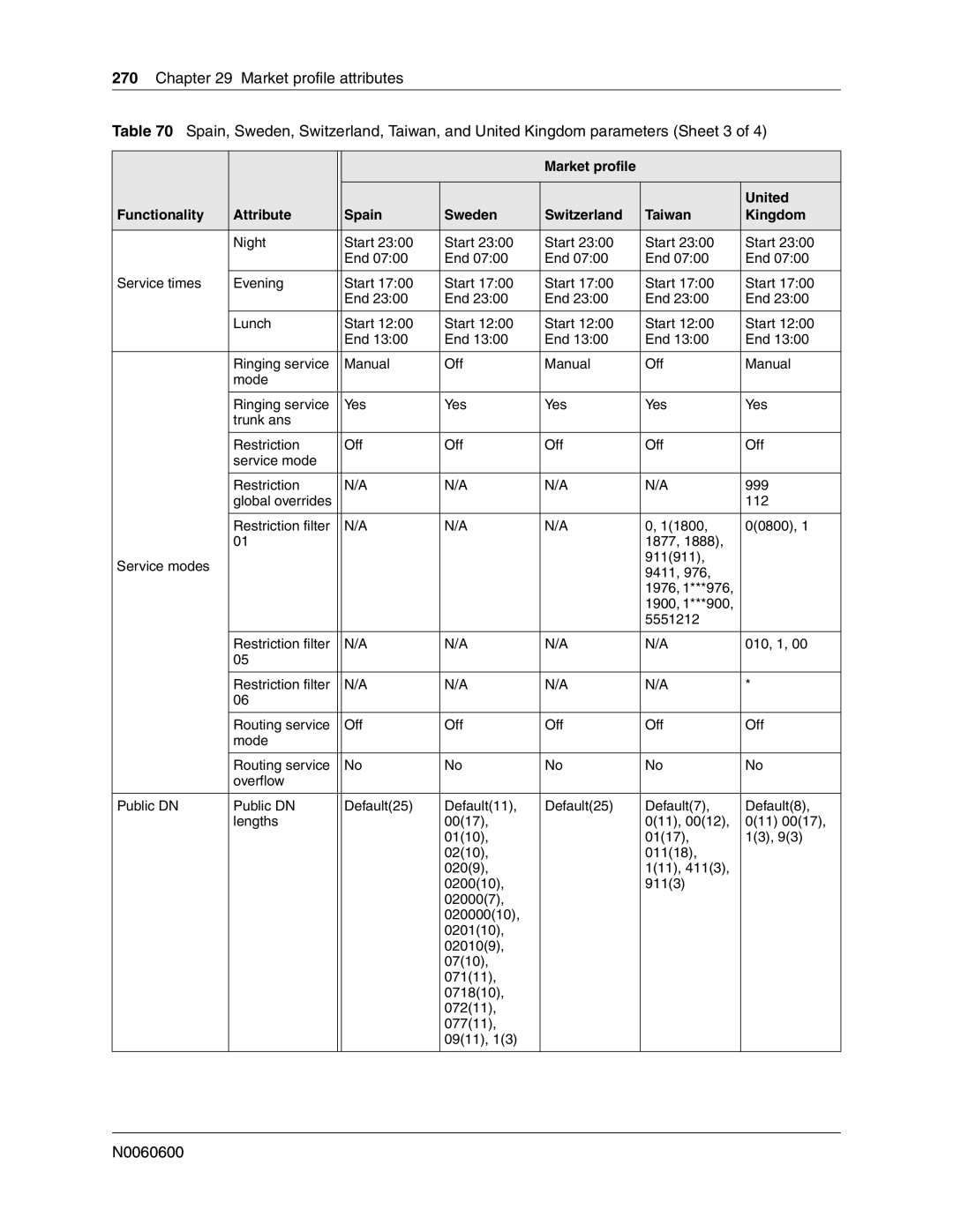 Nortel Networks N0060600 manual 