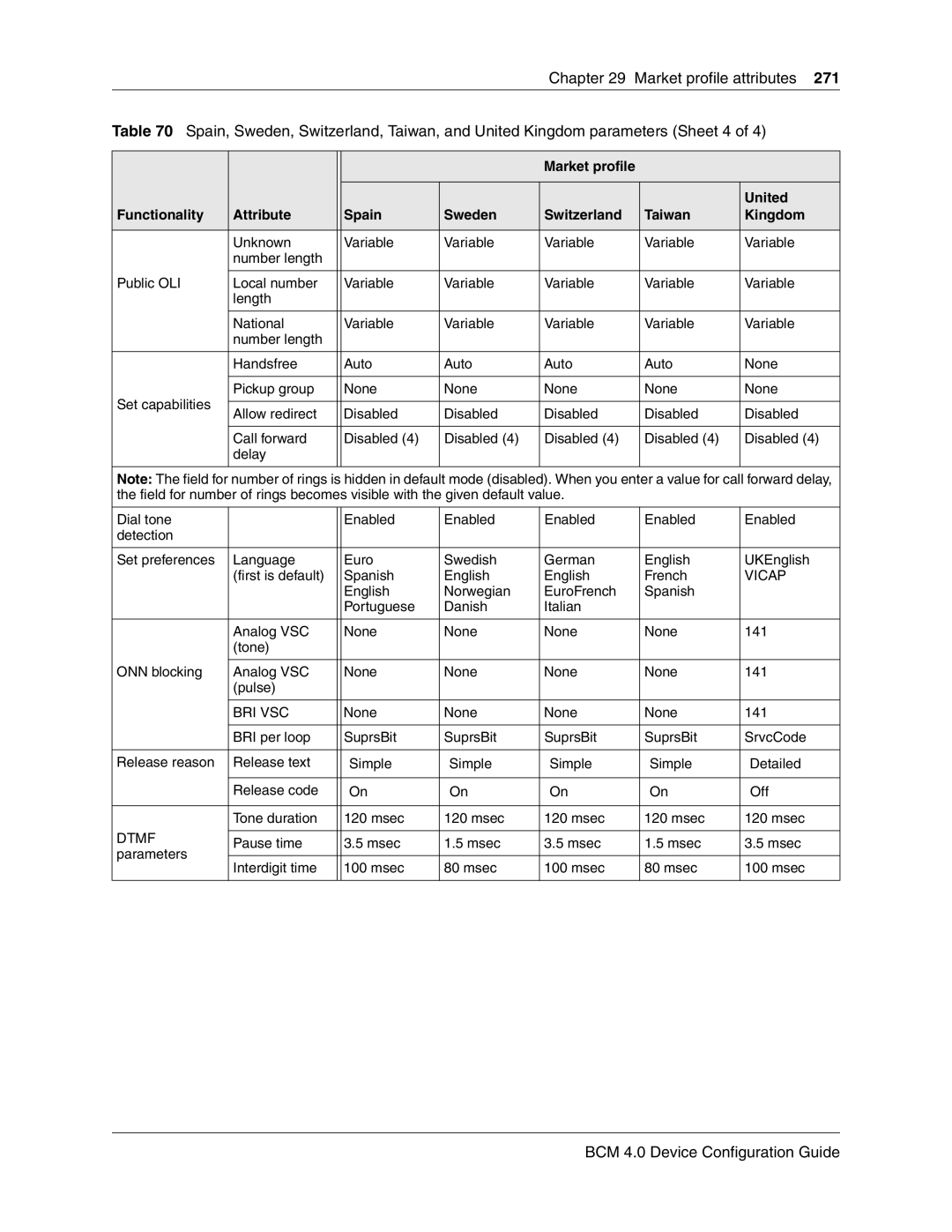 Nortel Networks N0060600 manual Vicap 