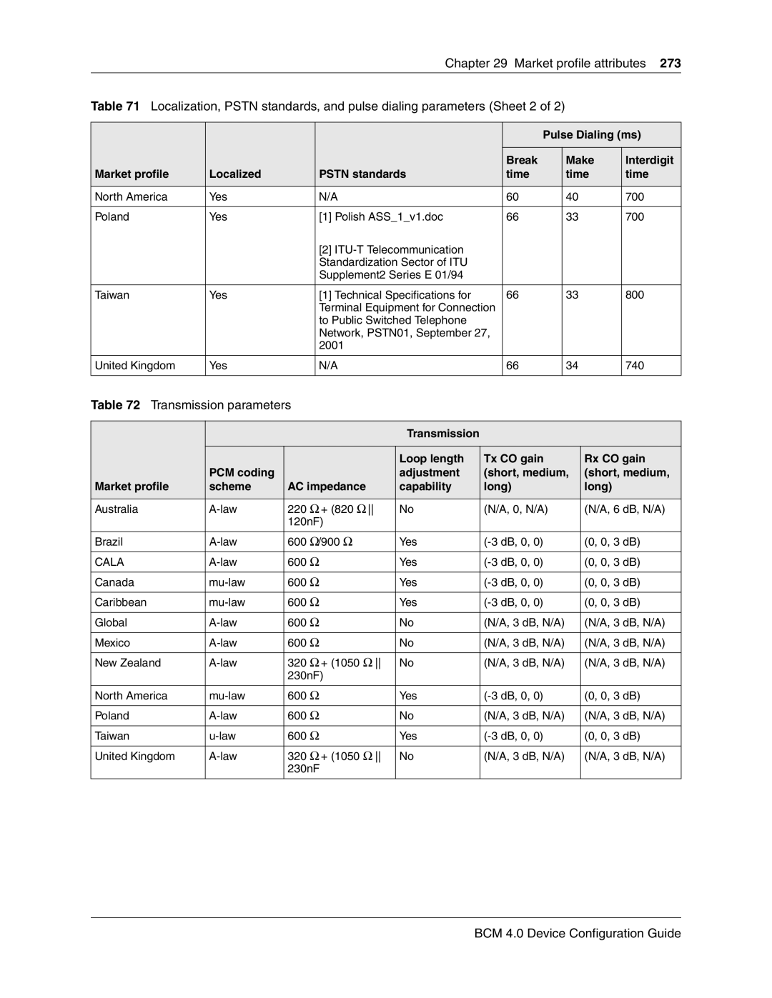 Nortel Networks N0060600 manual Transmission parameters 