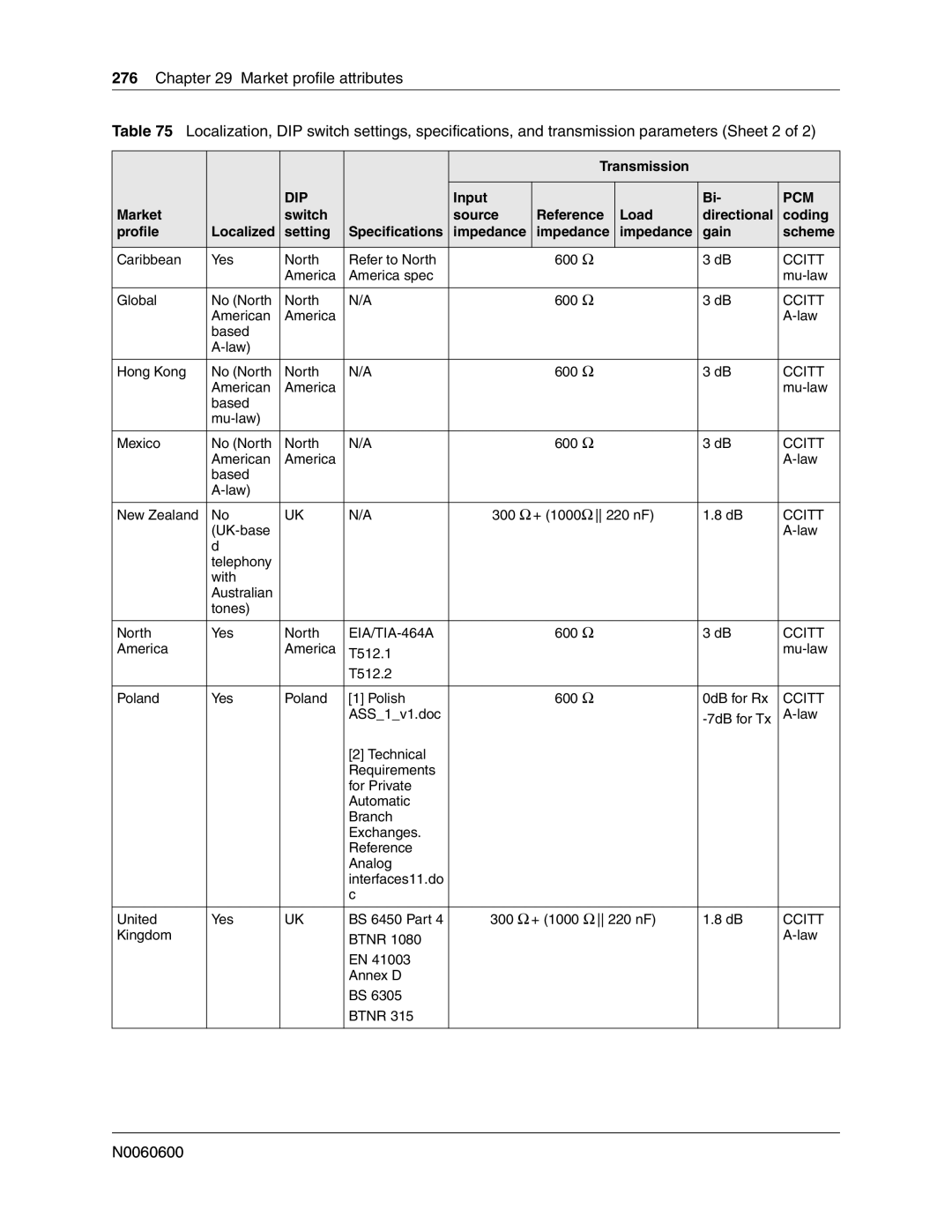 Nortel Networks N0060600 manual EIA/TIA-464A 