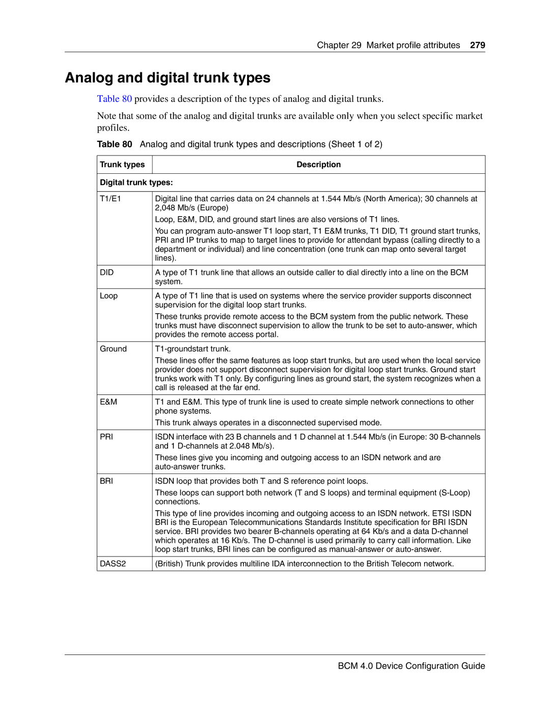 Nortel Networks N0060600 manual Analog and digital trunk types and descriptions Sheet 1 