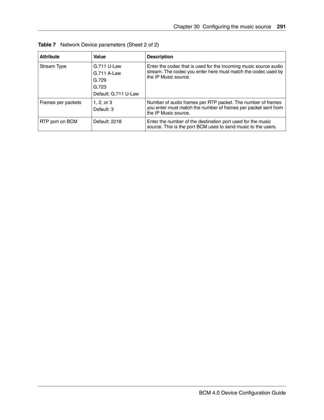 Nortel Networks N0060600 manual Network Device parameters Sheet 2 